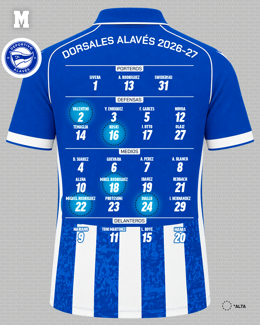 Alavés Dorsales de LaLiga 2026-27 Tomás Alhambra Actualizado: 04/09/2026 17:26 horas