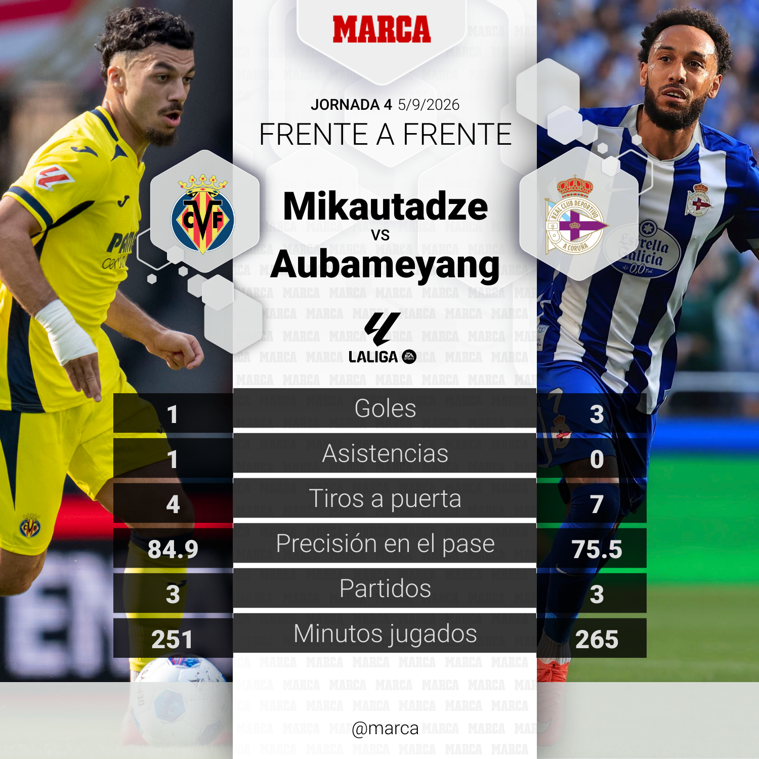 Mikautadze vs Aubameyang