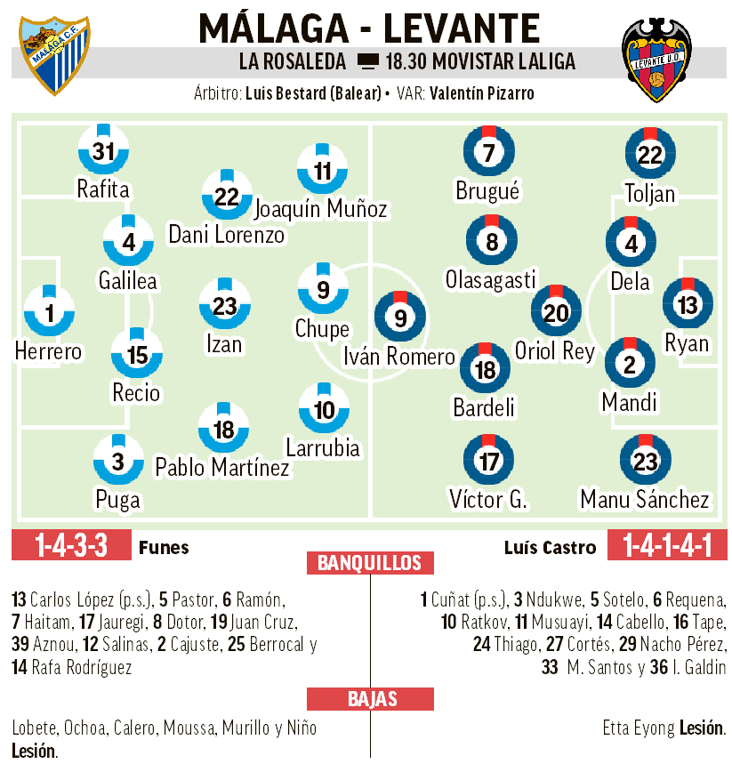 Posibles alineaciones