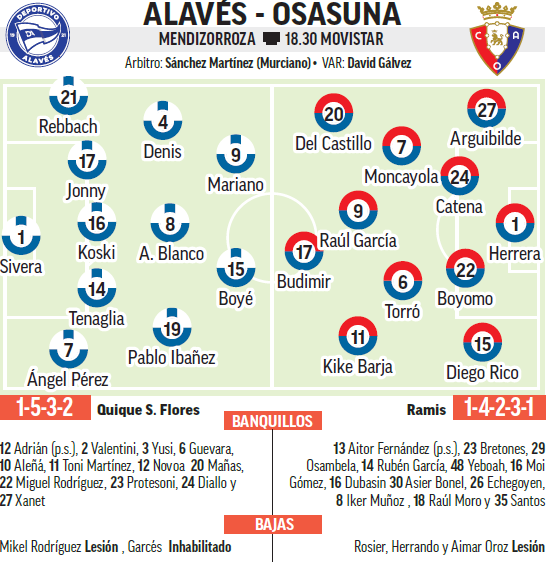 Alineaciones probables del Alavés-Osasuna