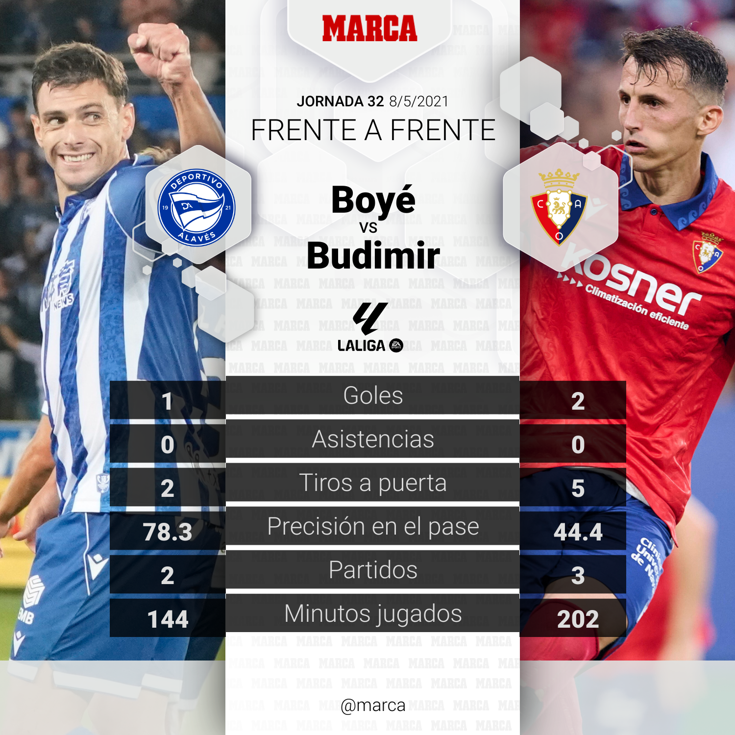 Boyé vs Budimir