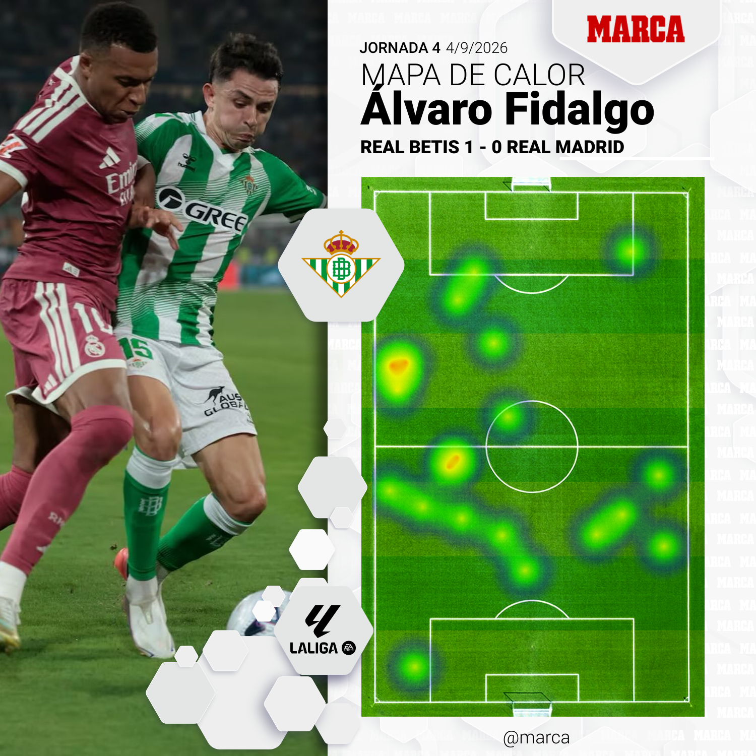 Mapa de calor de Fidalgo ante el Real Madrid