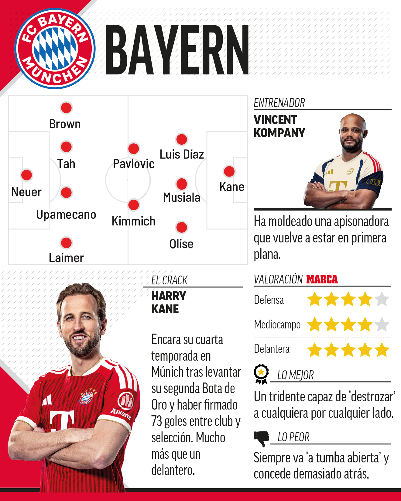 bayern