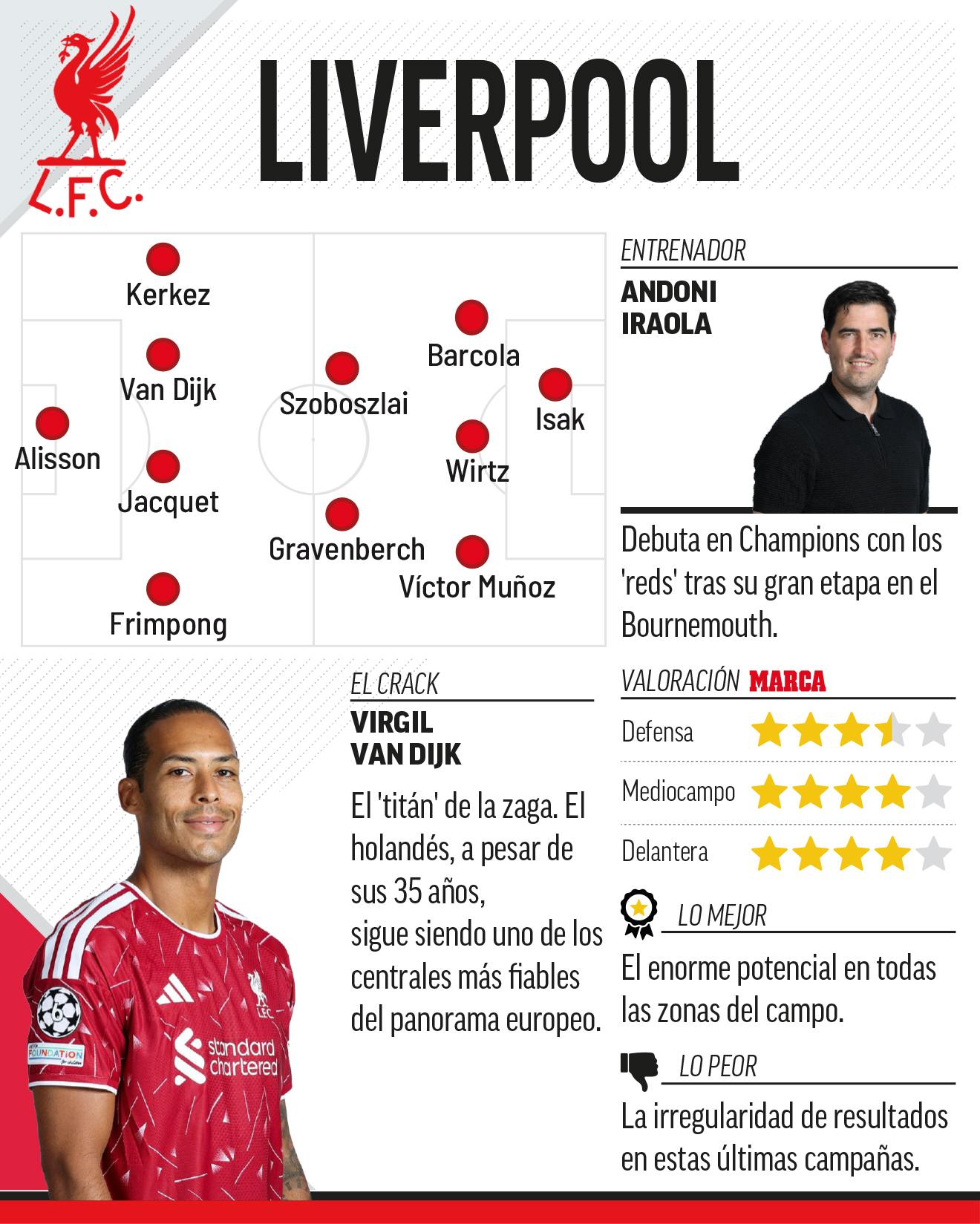 liverpool