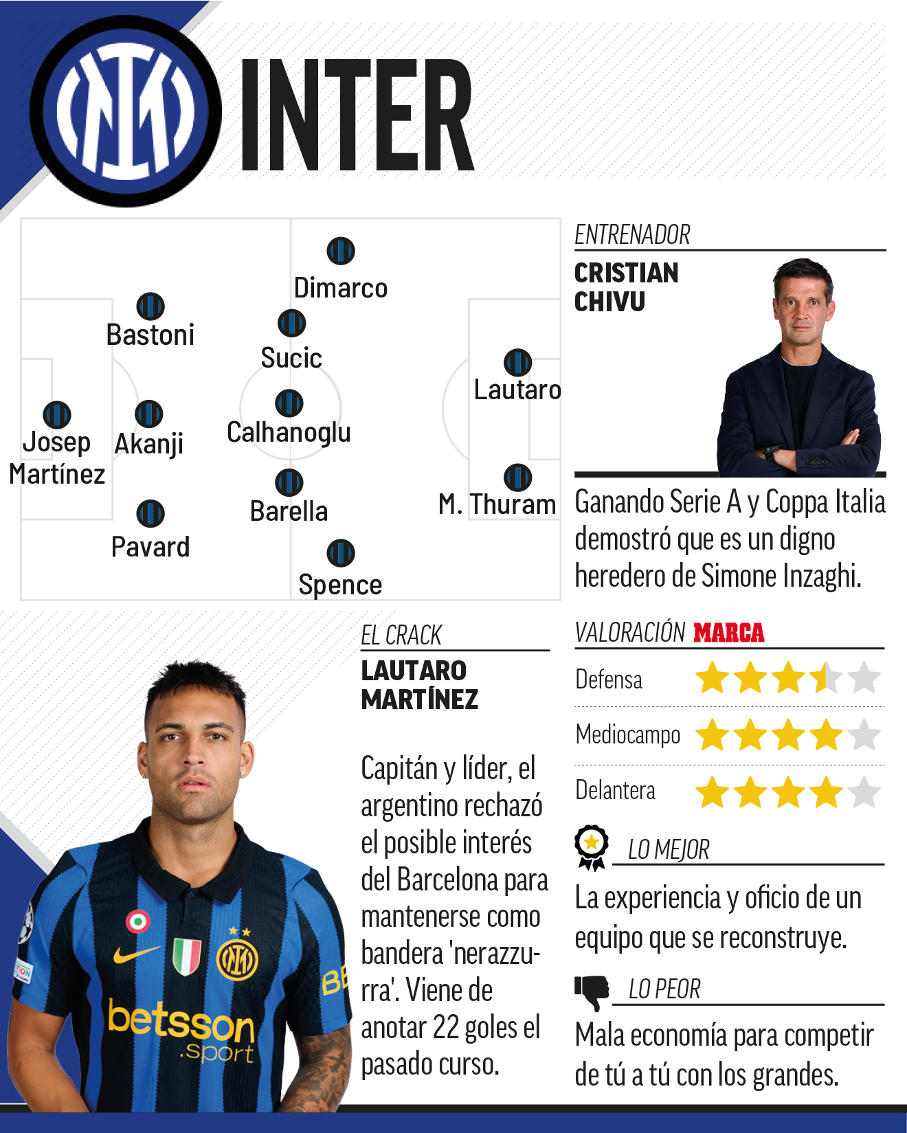 inter