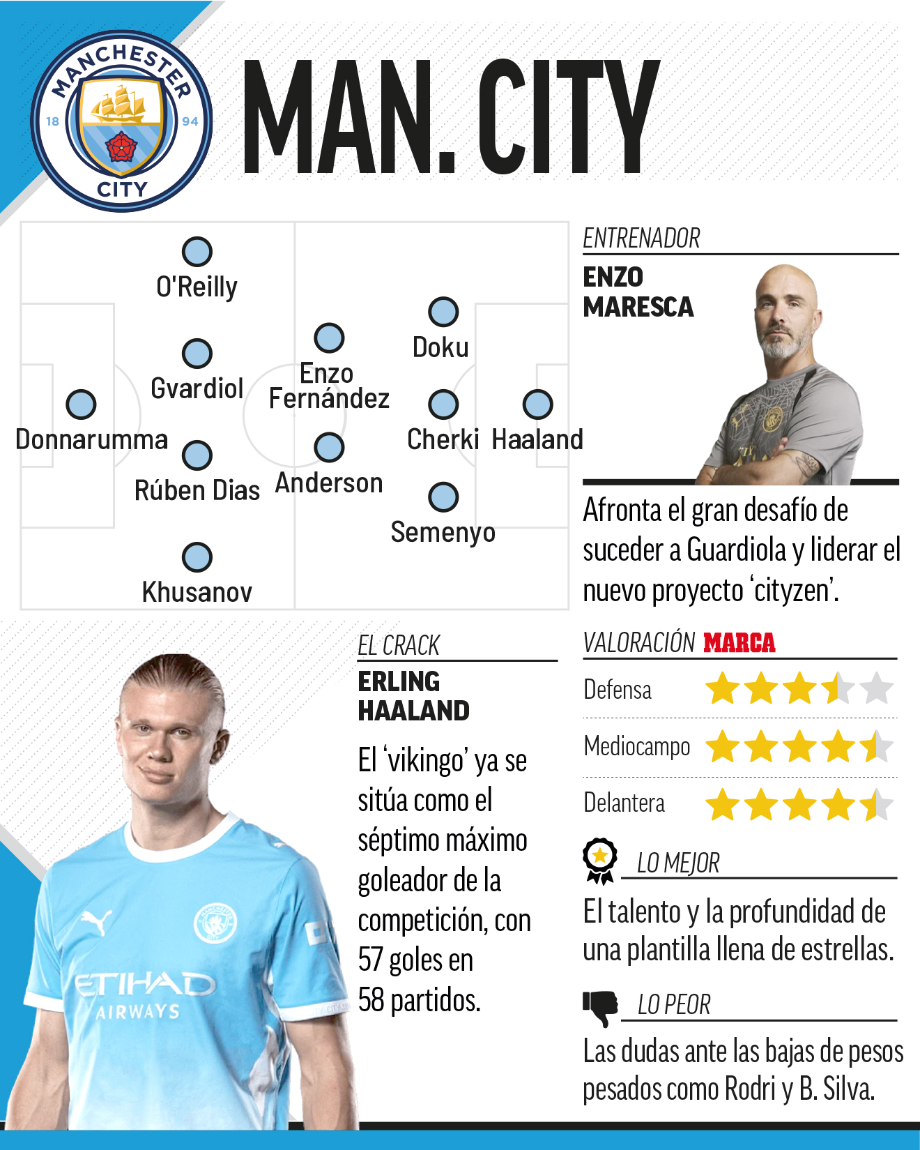 manchestercity