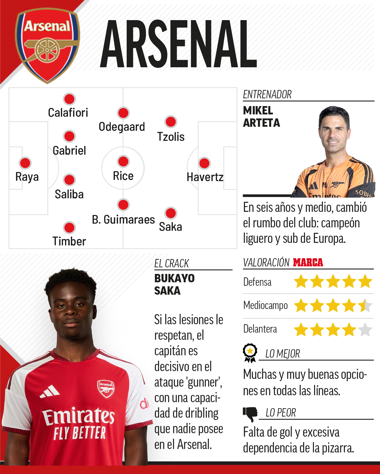 arsenal