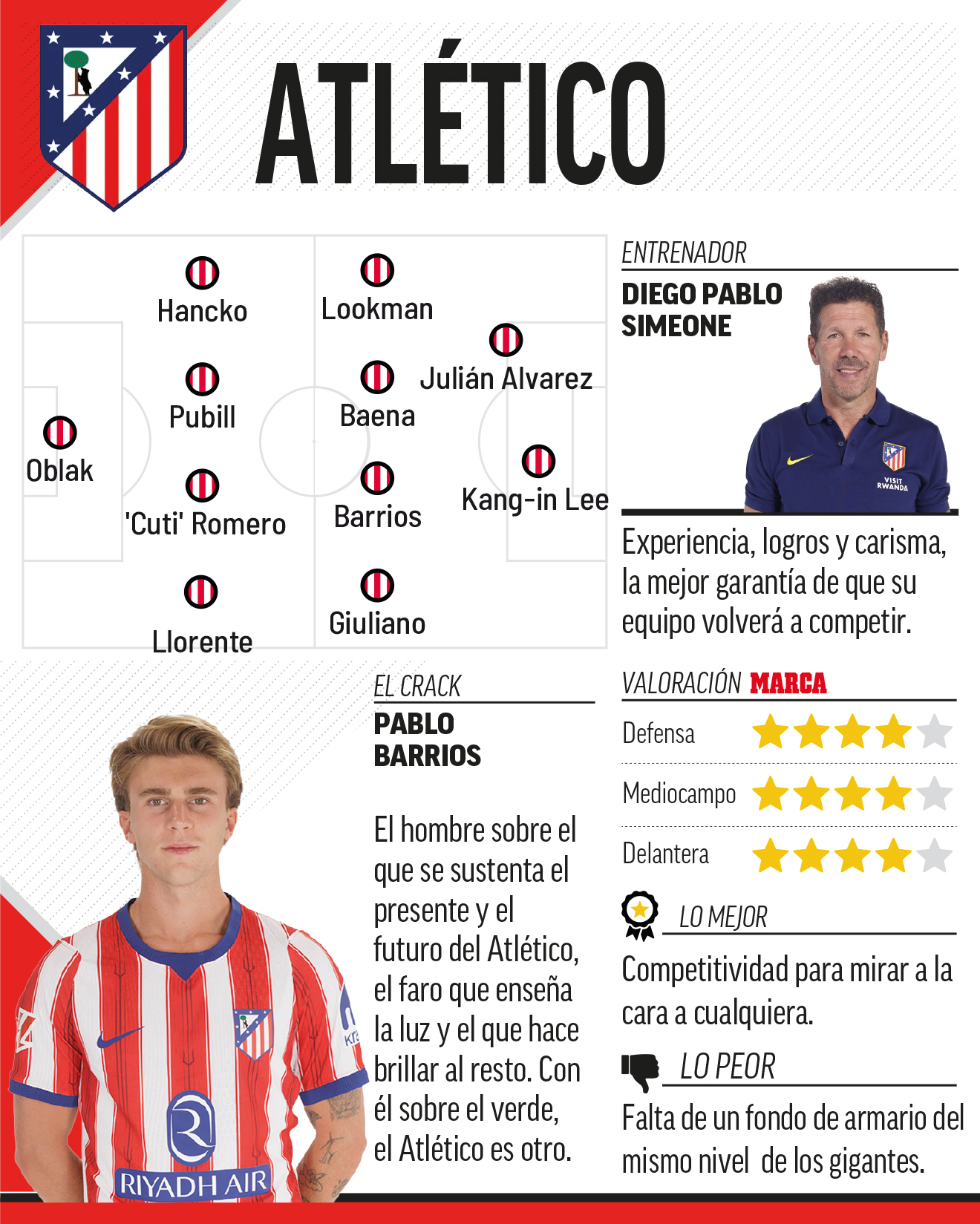 atletico