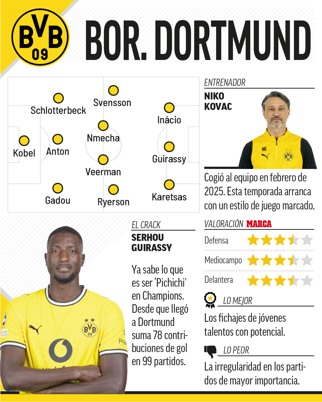 dortmund