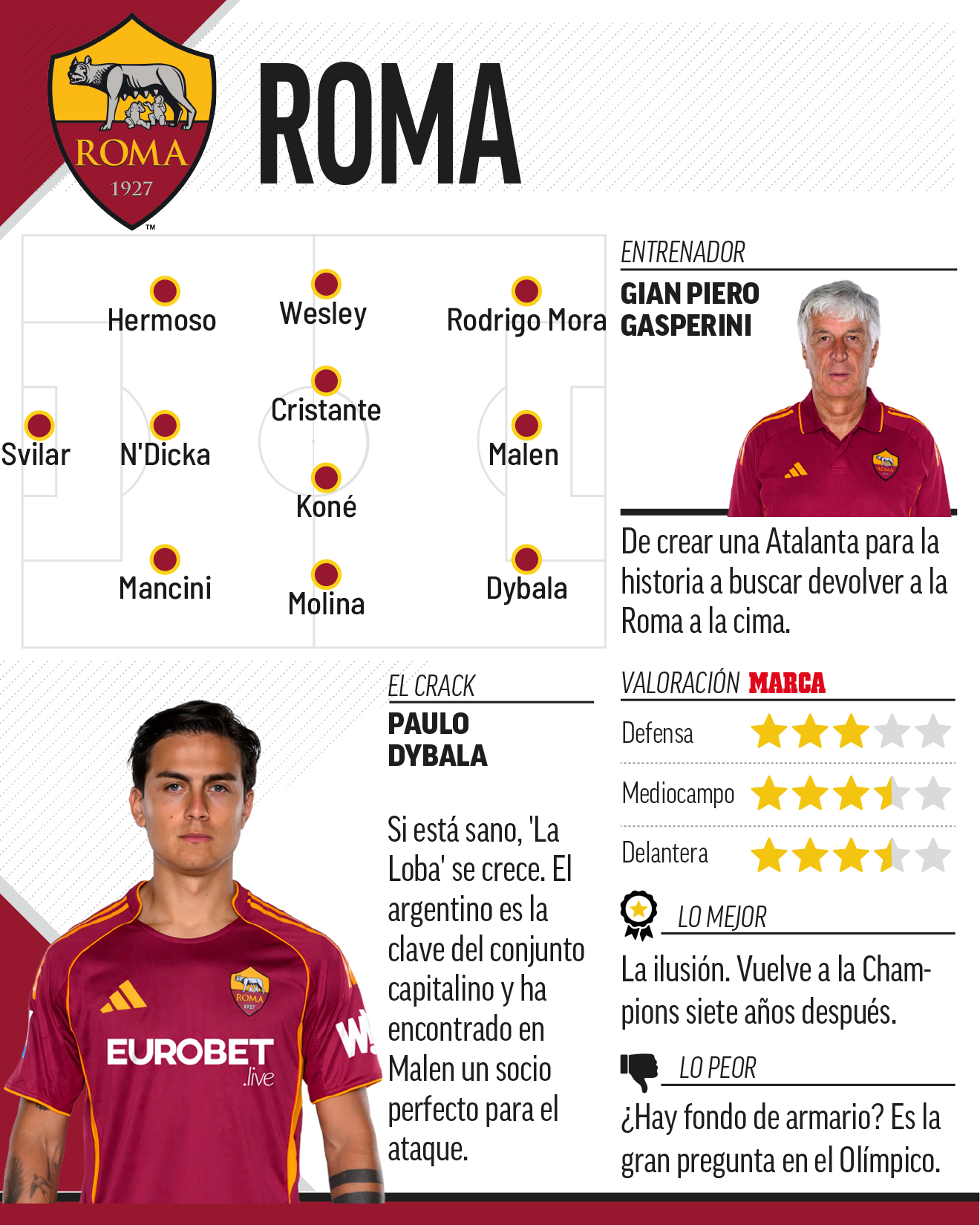 roma