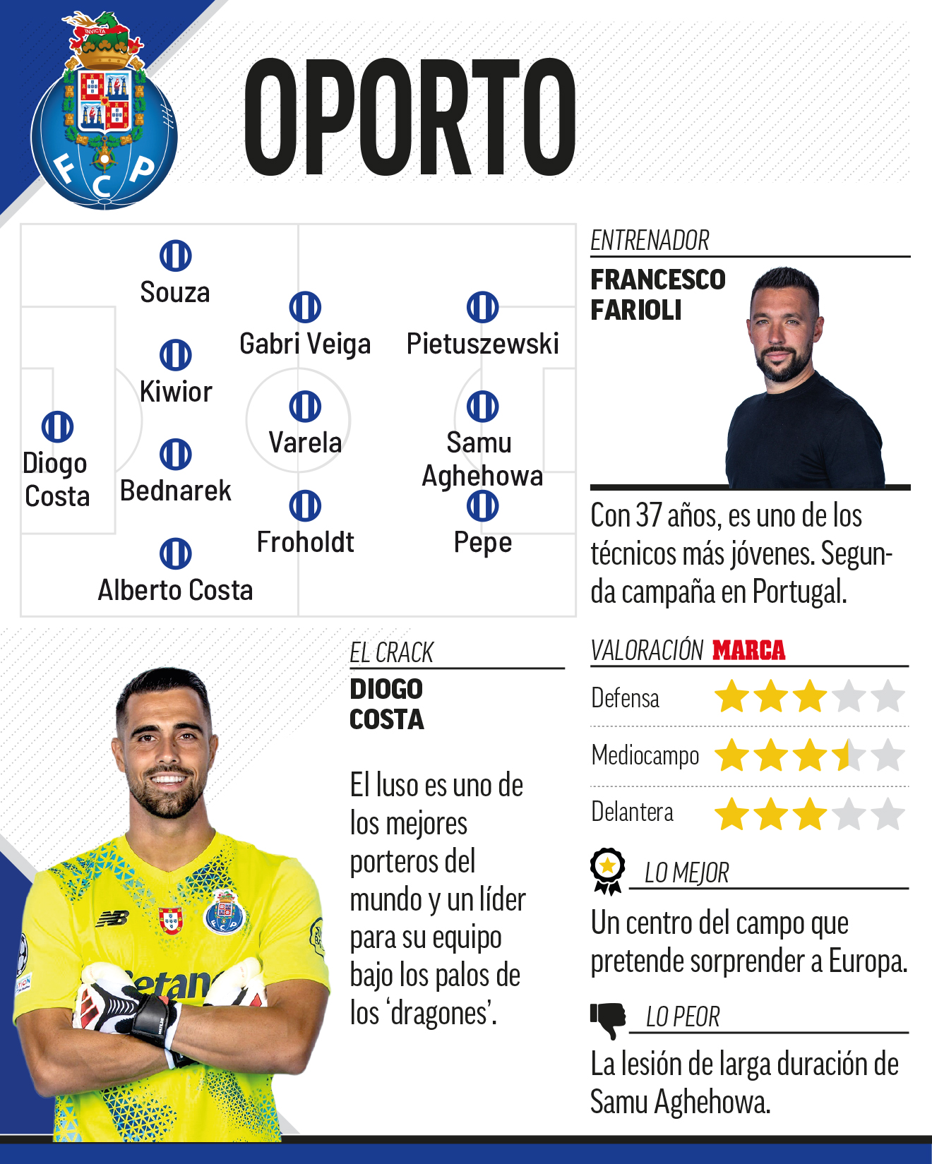 oporto