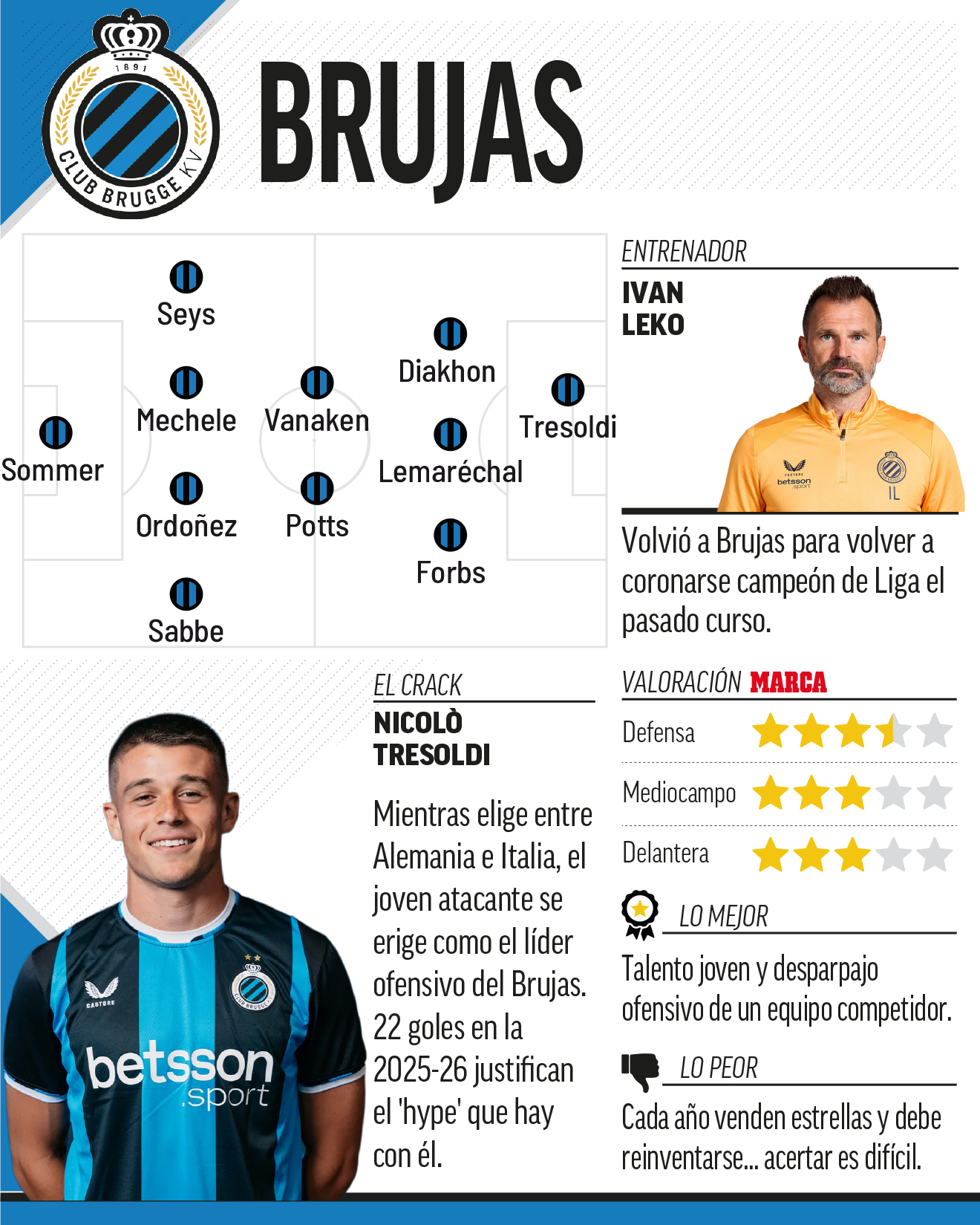 brujas