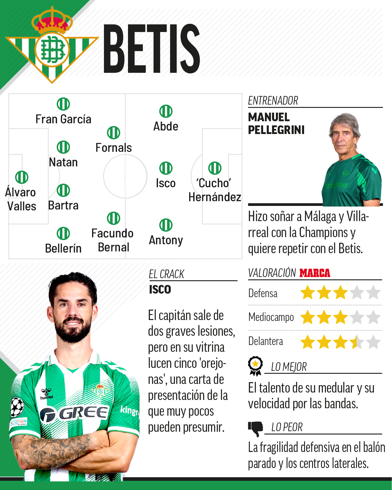betis