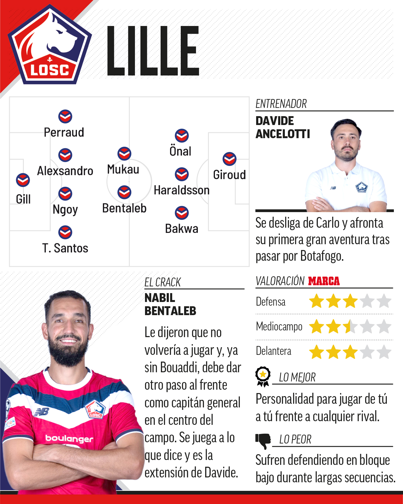 lille