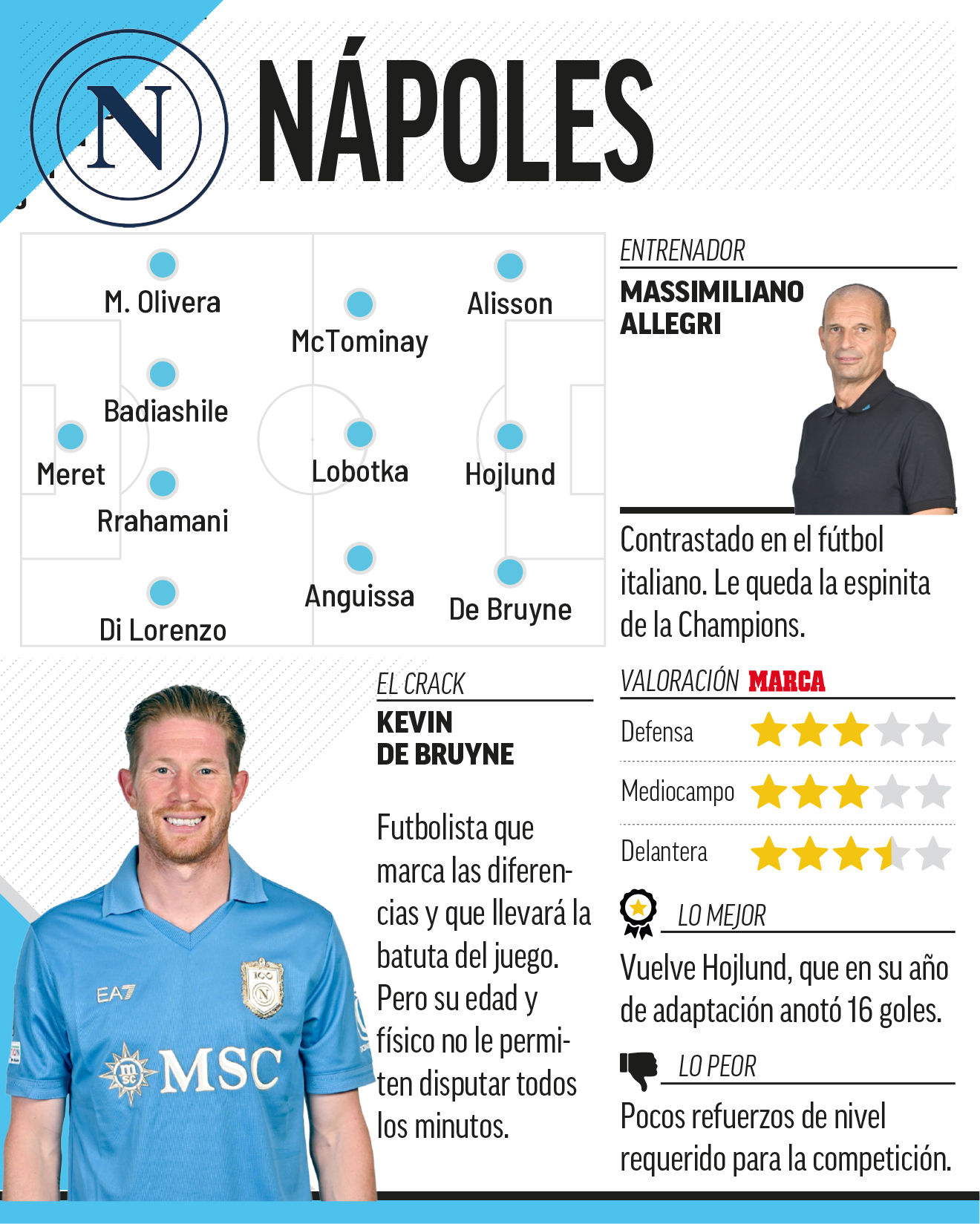 napoles