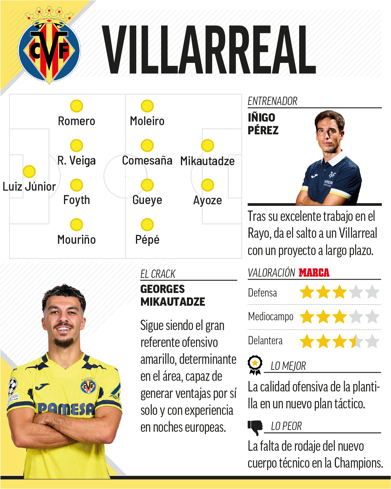 villarreal