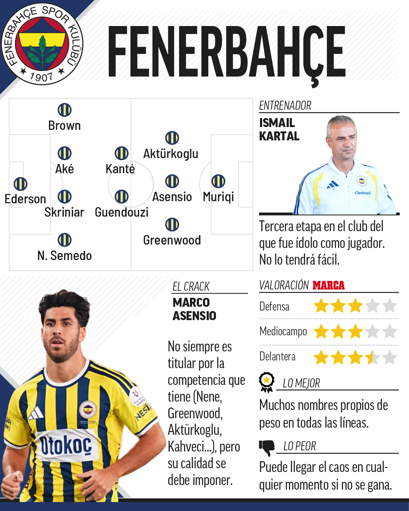 fenerbahce