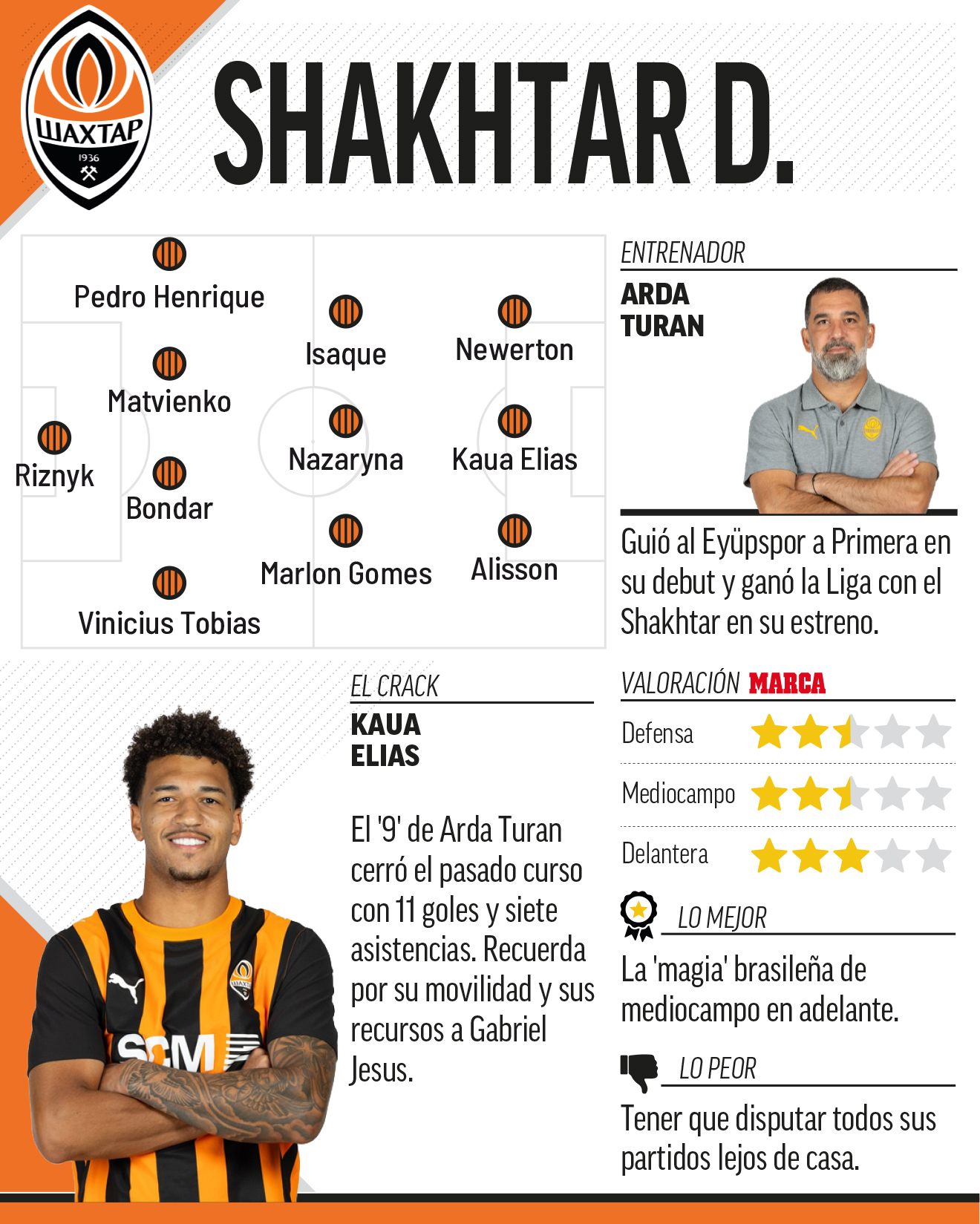 shakhtar