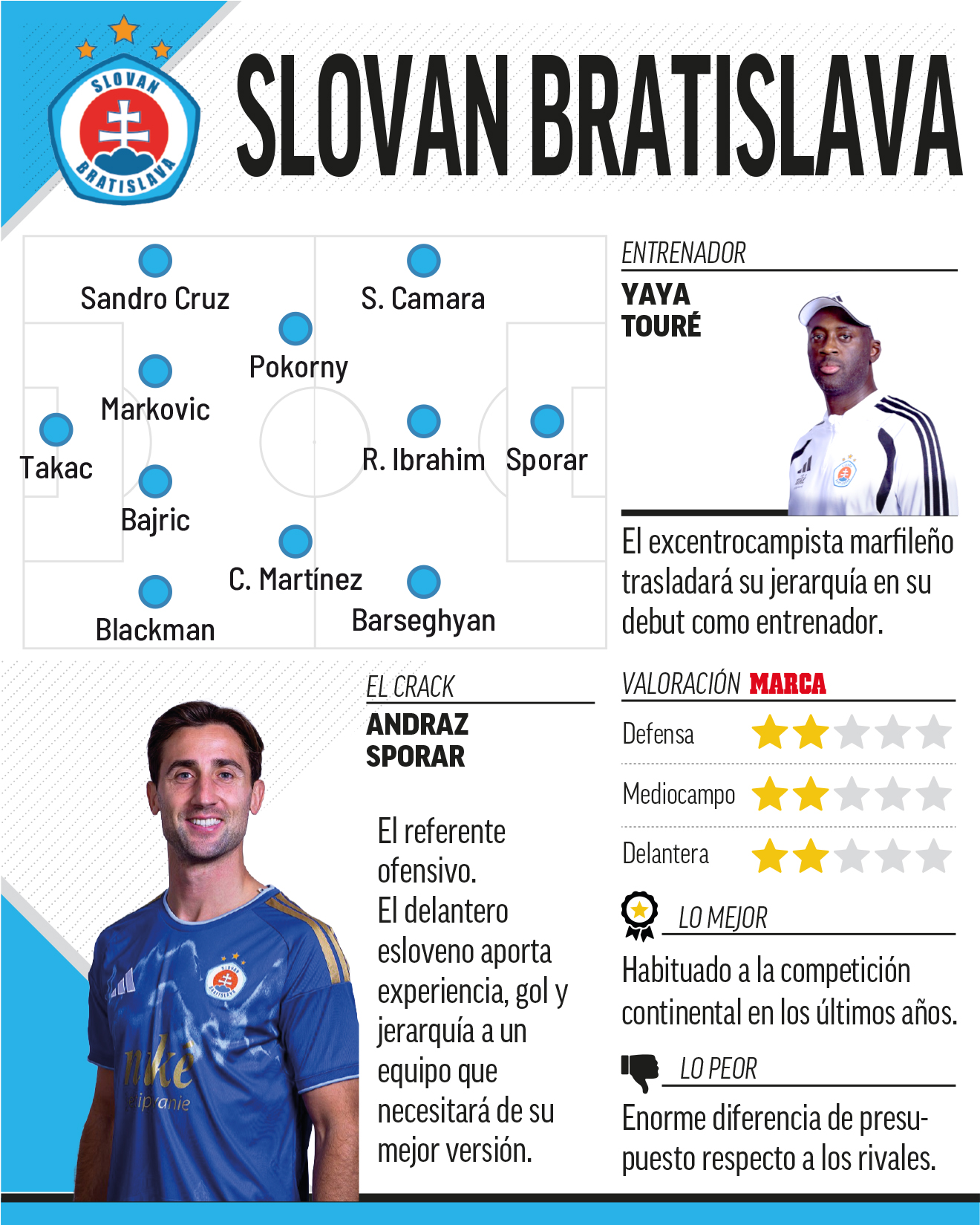 slovanbratislava