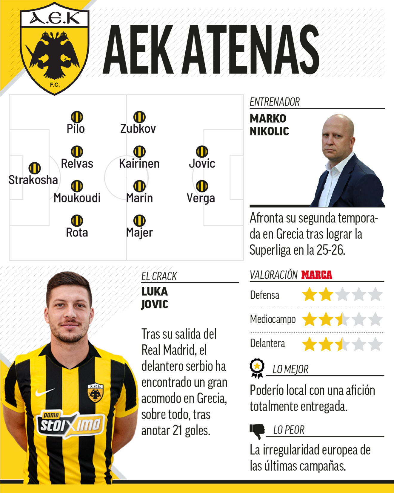 AEK