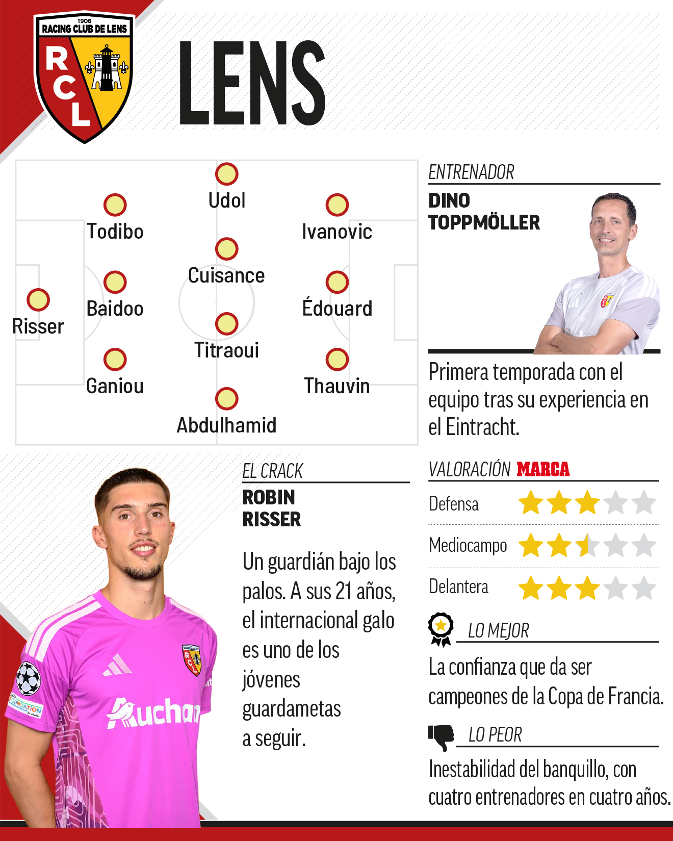 lens