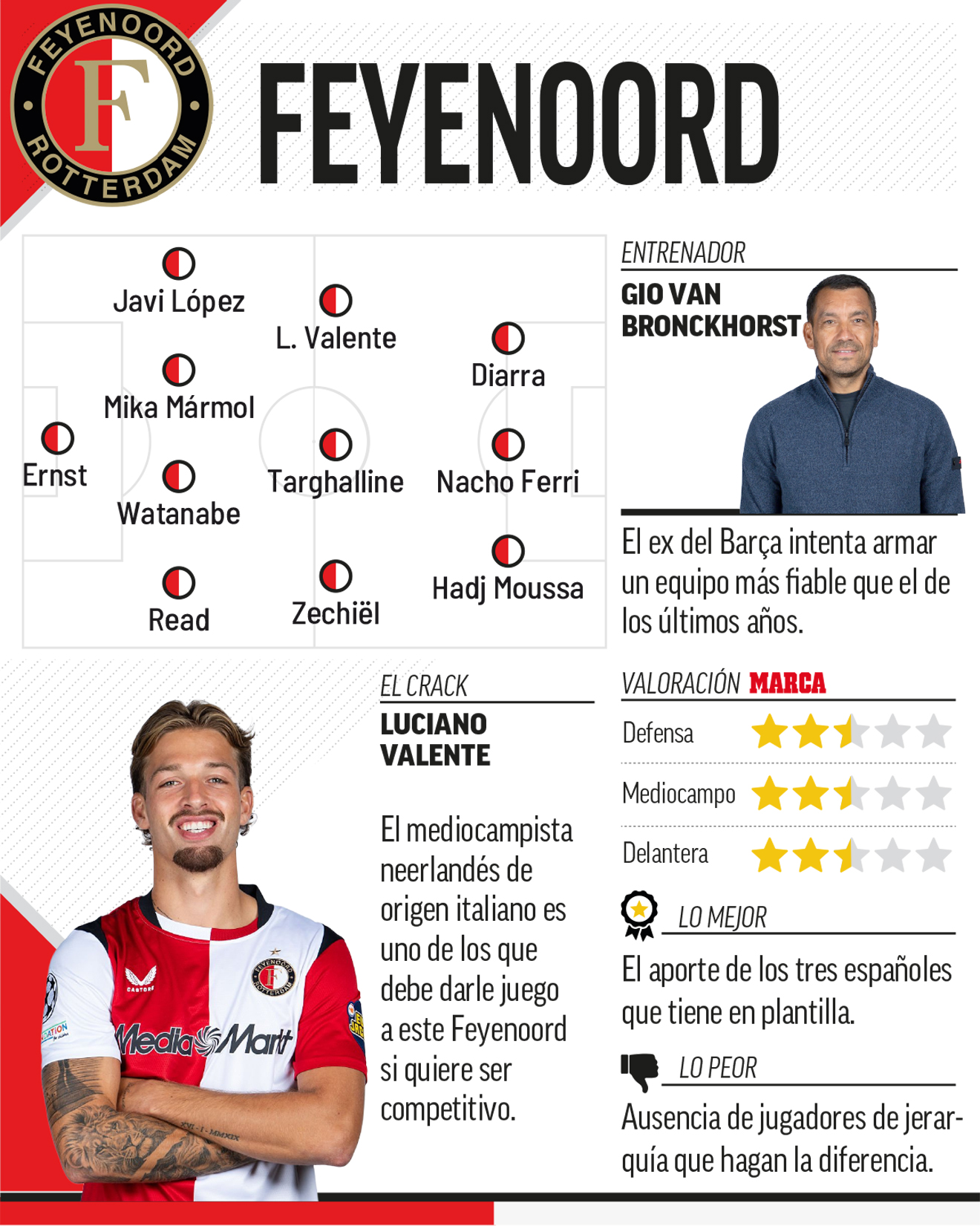 feyenoord