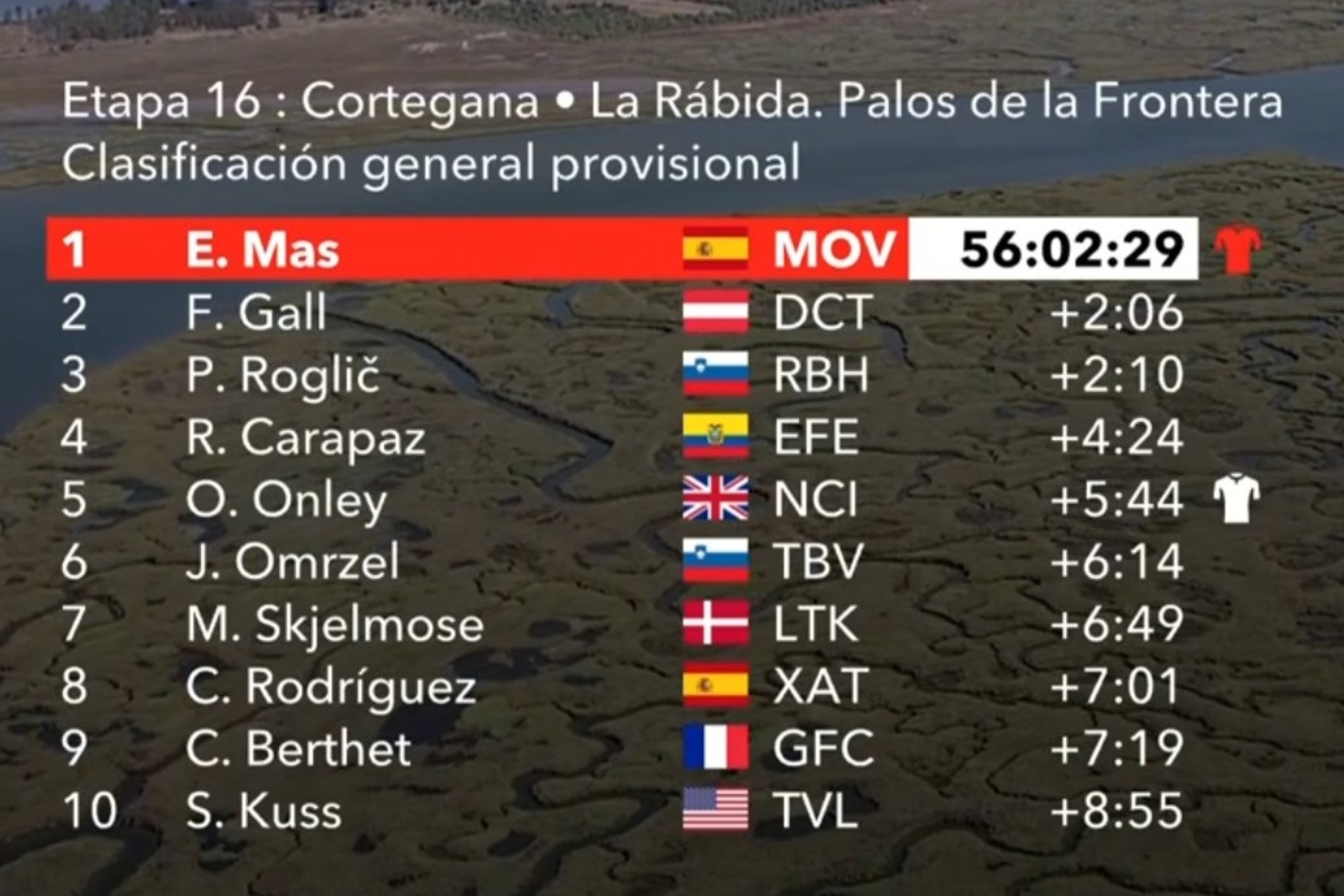 Clasificación general tras la etapa 16.