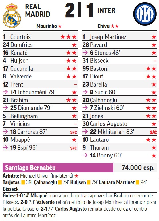 Puntos MARCA Real Madrid-Inter