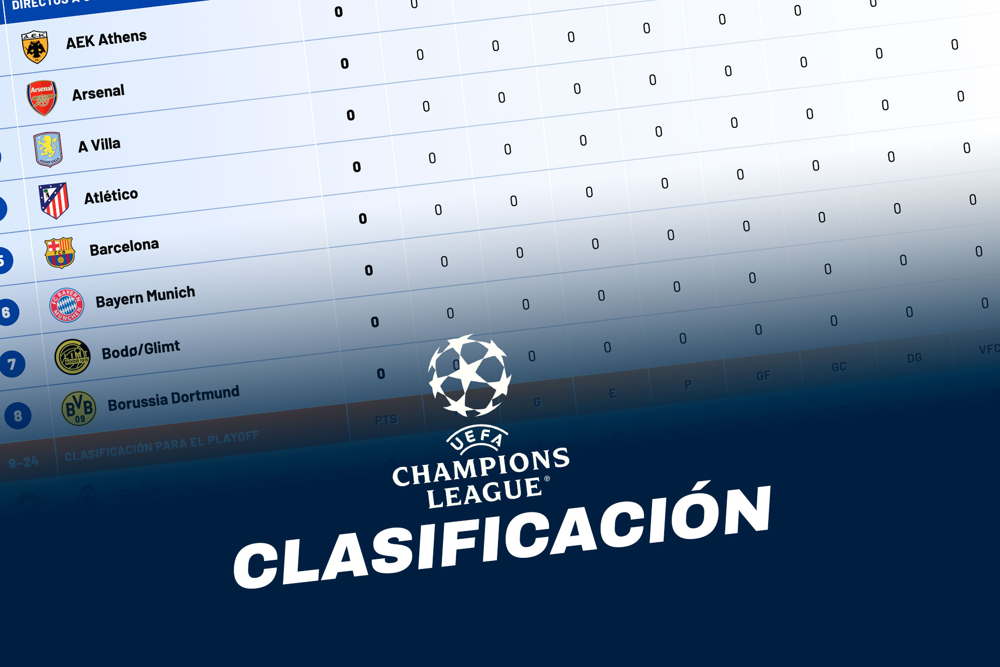 Clasificación Champions 2026-27
