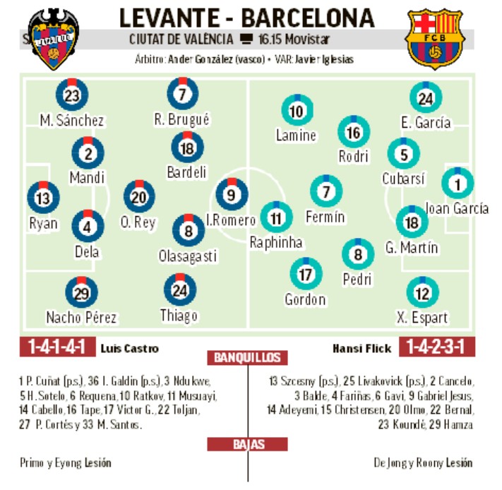 bar231a i cul233s per la 8216manina8217 della liga da Justcalcio.com bar231a i cul233s per la 8216manina8217 della liga