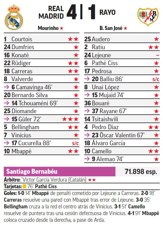 Puntos MARCA Real Madrid-Rayo