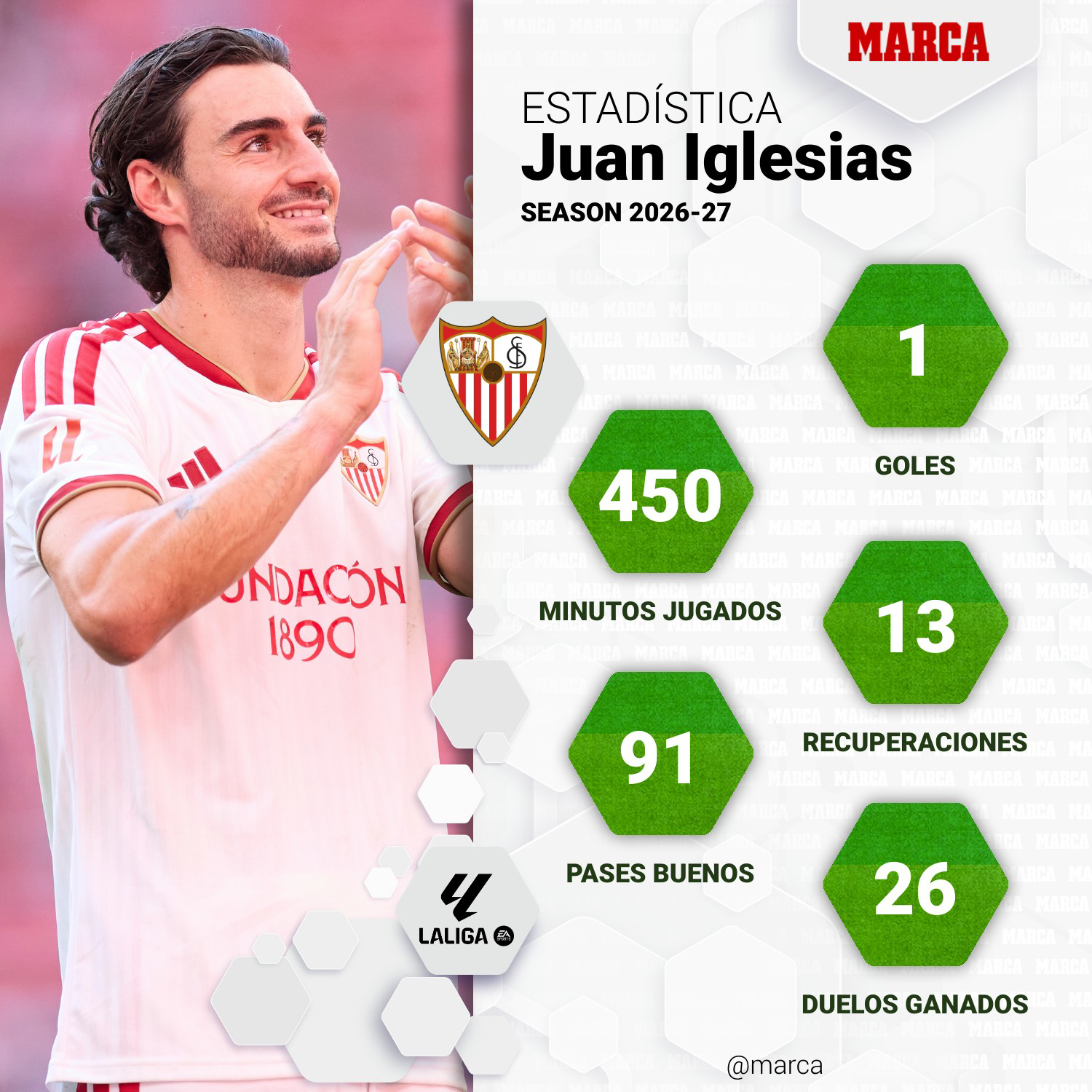 marca-one-player-stats--9efd3b4c-c795-4dbd-8319-098d1e95e654