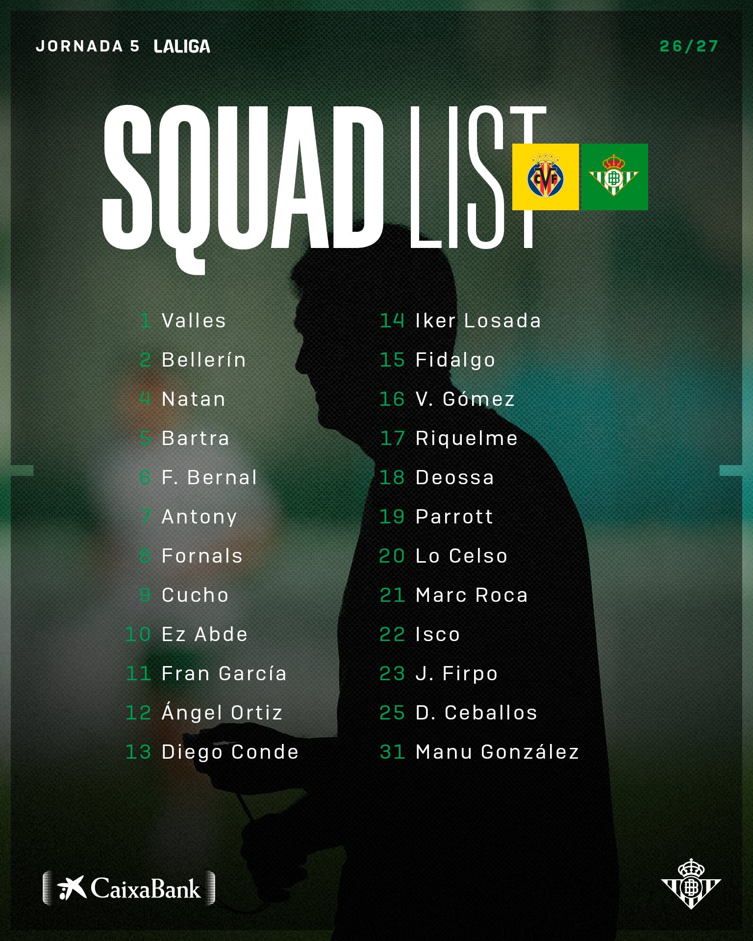 Convocatoria del Betis ante el Villarreal