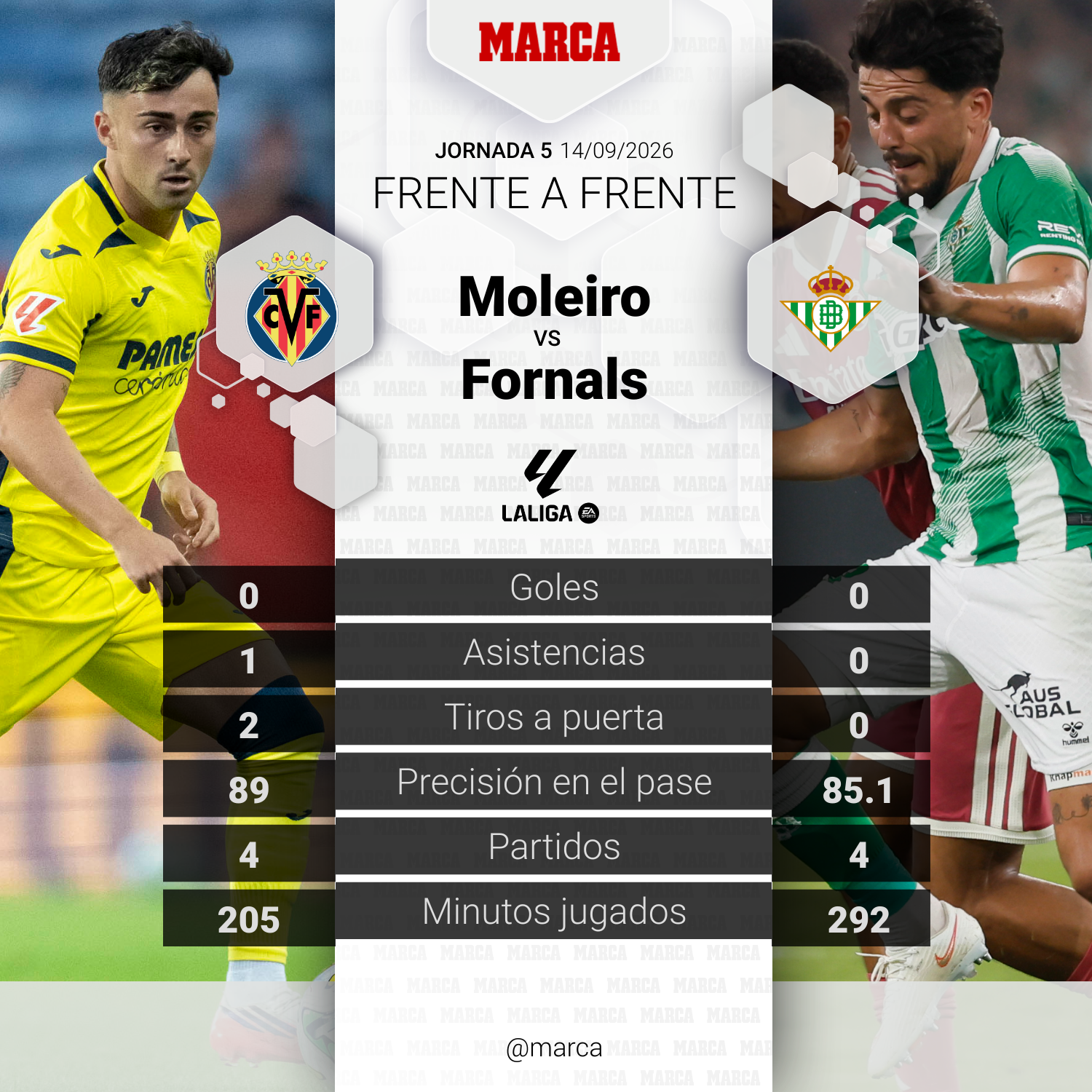 Duelo del partido: Moleiro vs Fornals