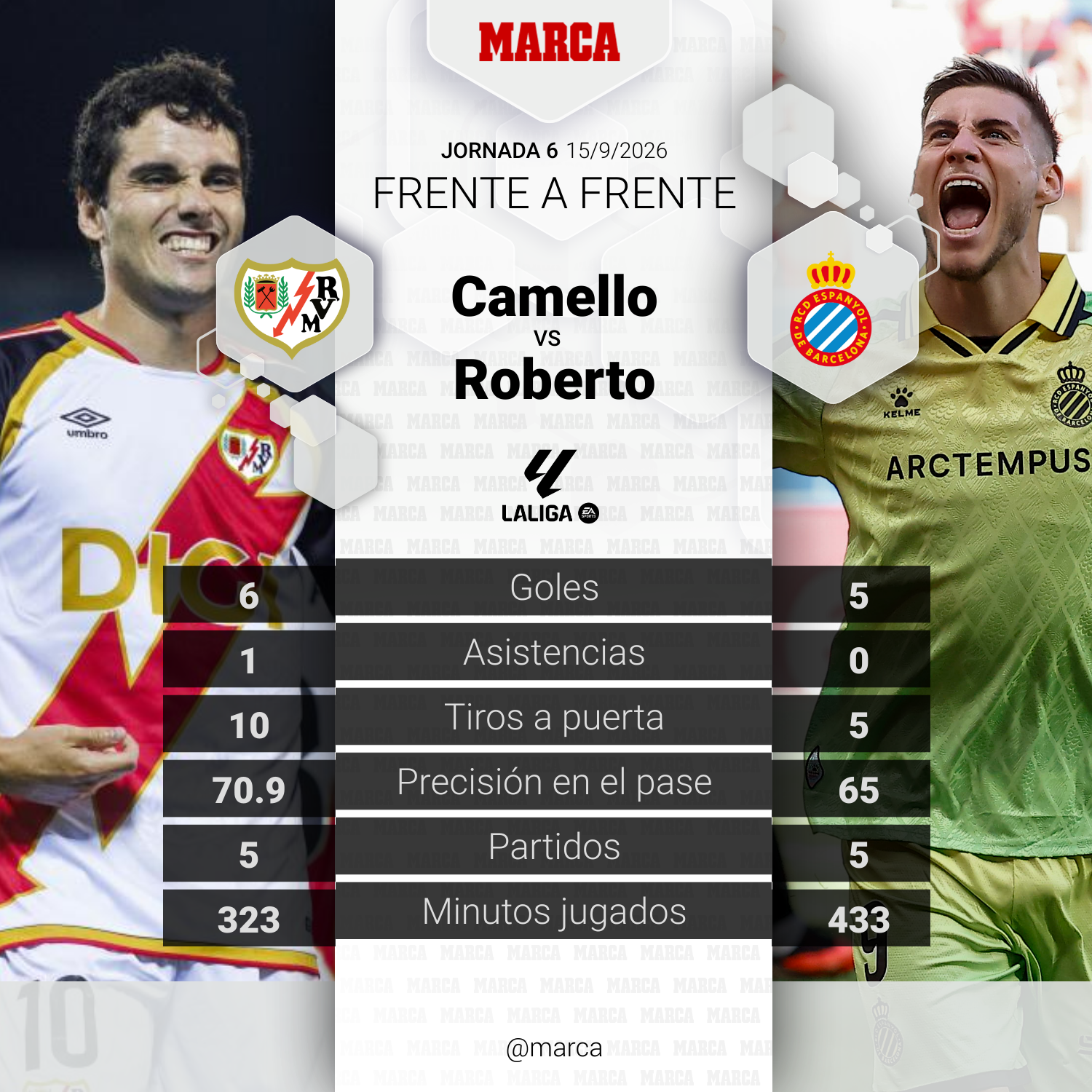 Camello vs Roberto