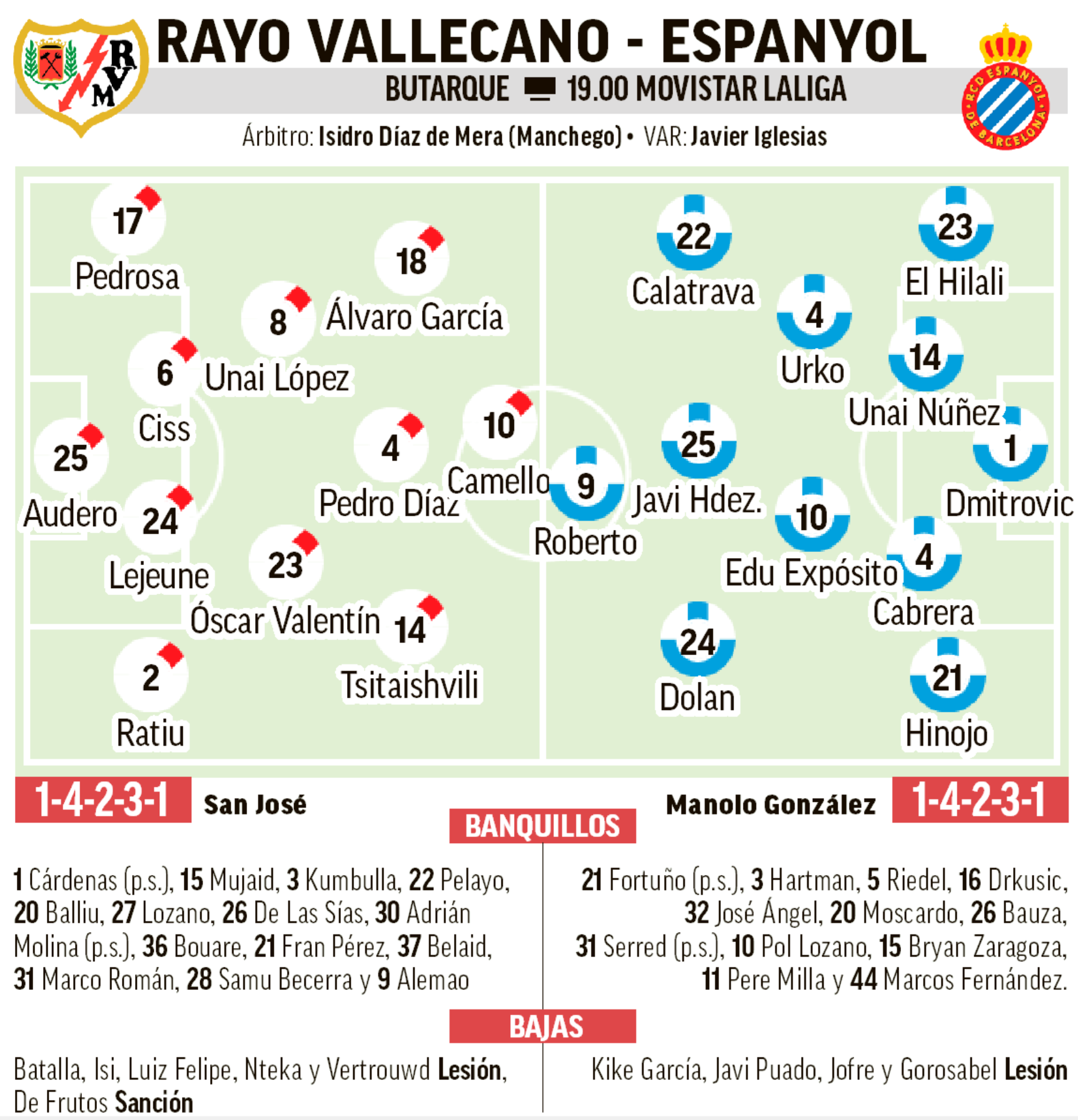 Posibles onces