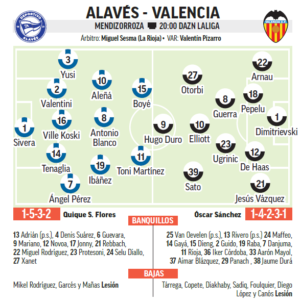 Alineaciones probables del partido Alavés - Valencia.