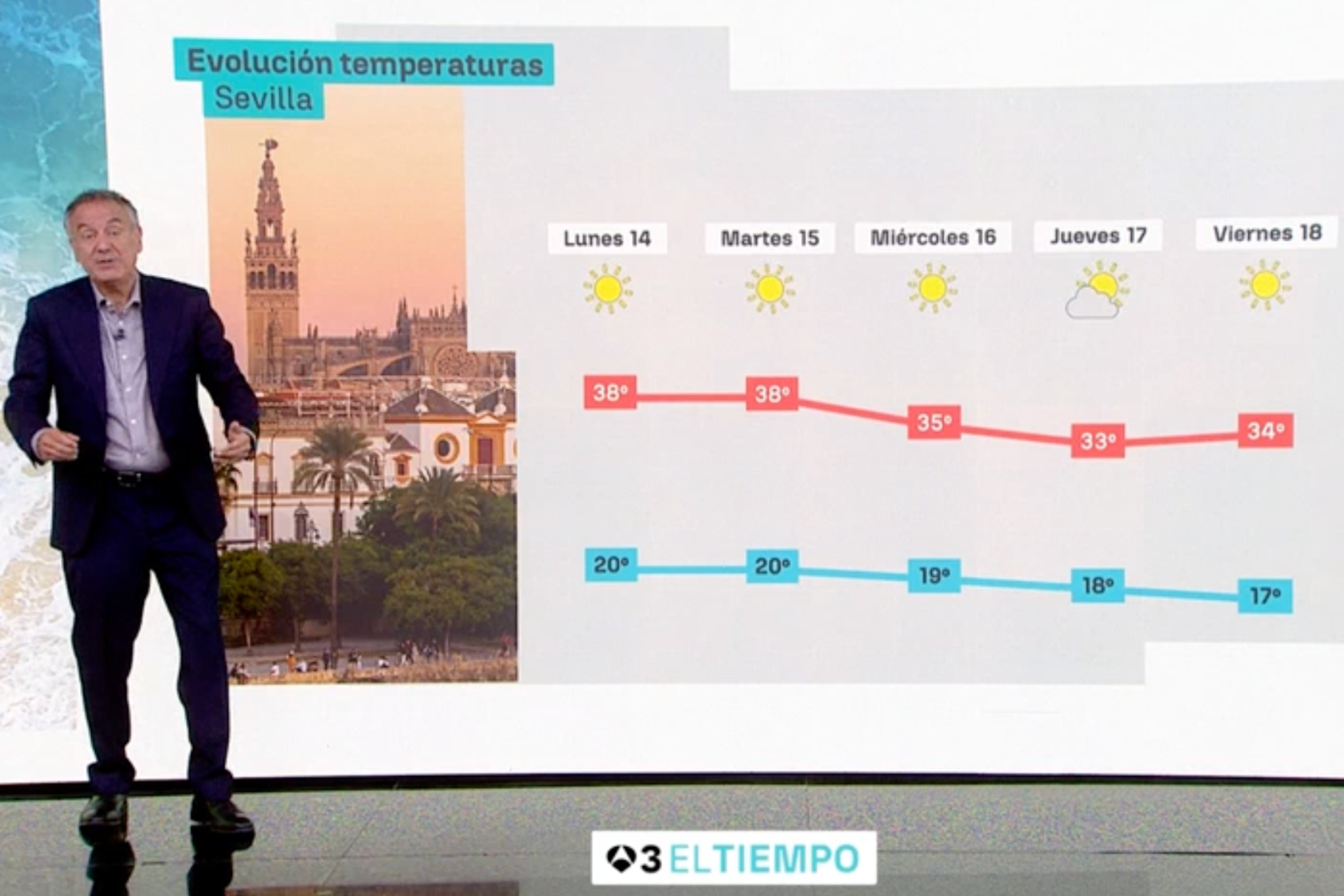 Las temperaturas se mantendran elevadas esta semana