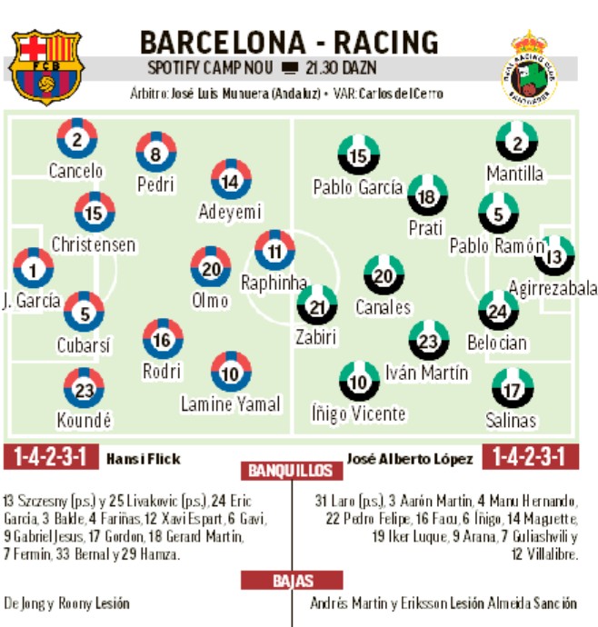 campito Barcelona Racing