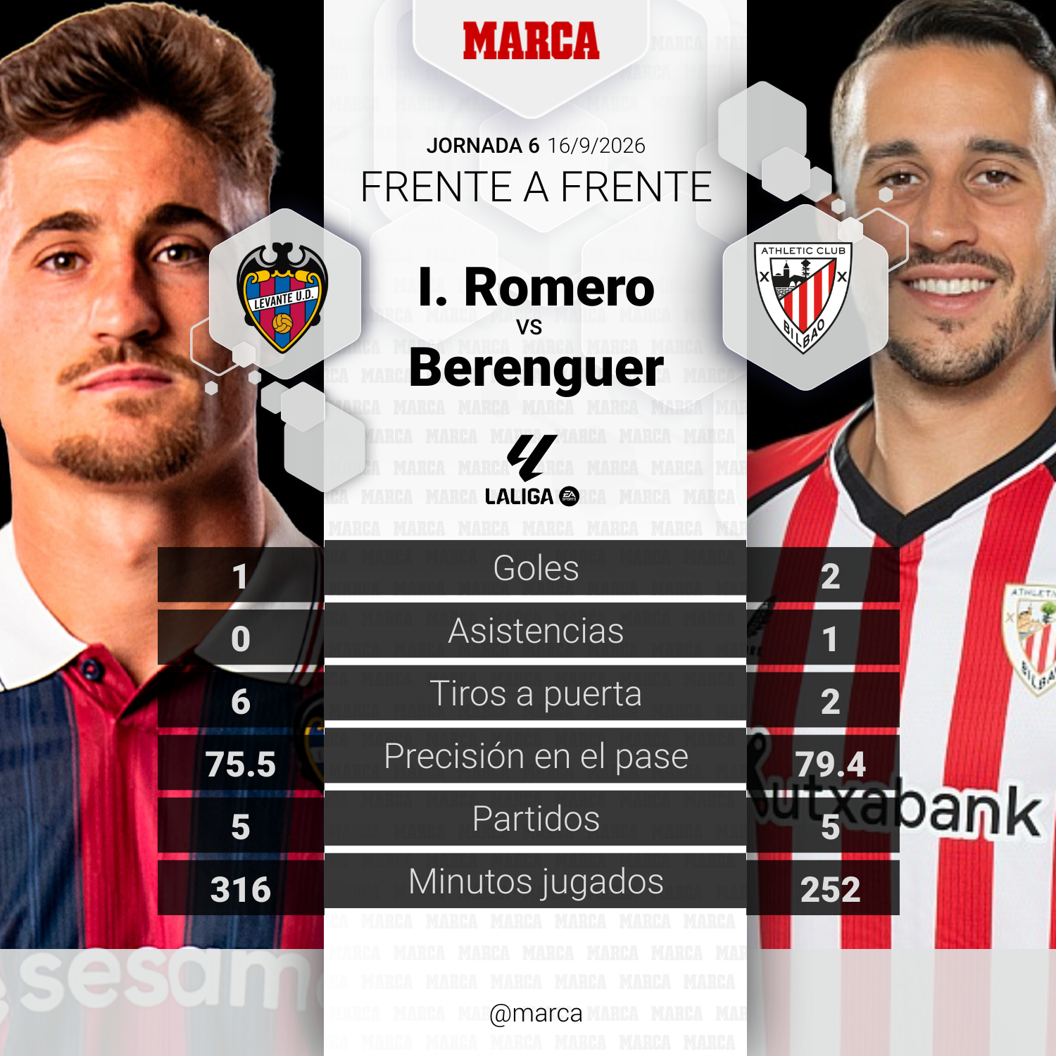 marca-player-comparison--603f8ced-9b6a-49e5-9e24-f6f246ff527b