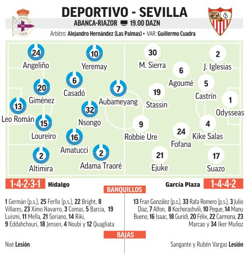 CAMPITODEPORSEVILLA