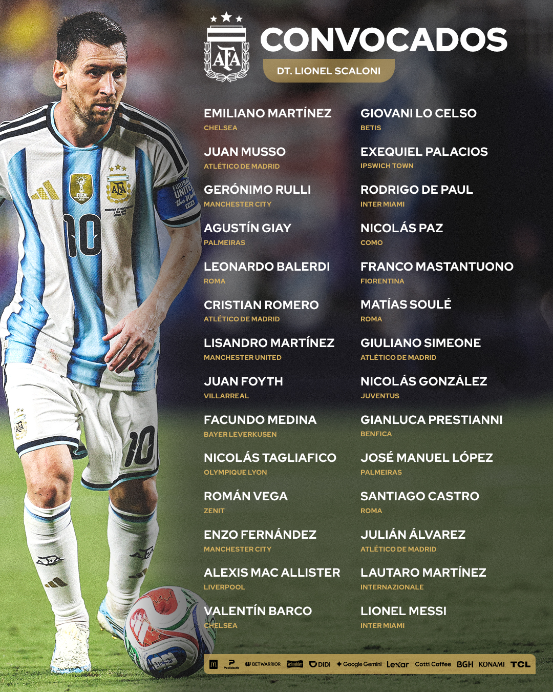 Lista completa de Argentina.