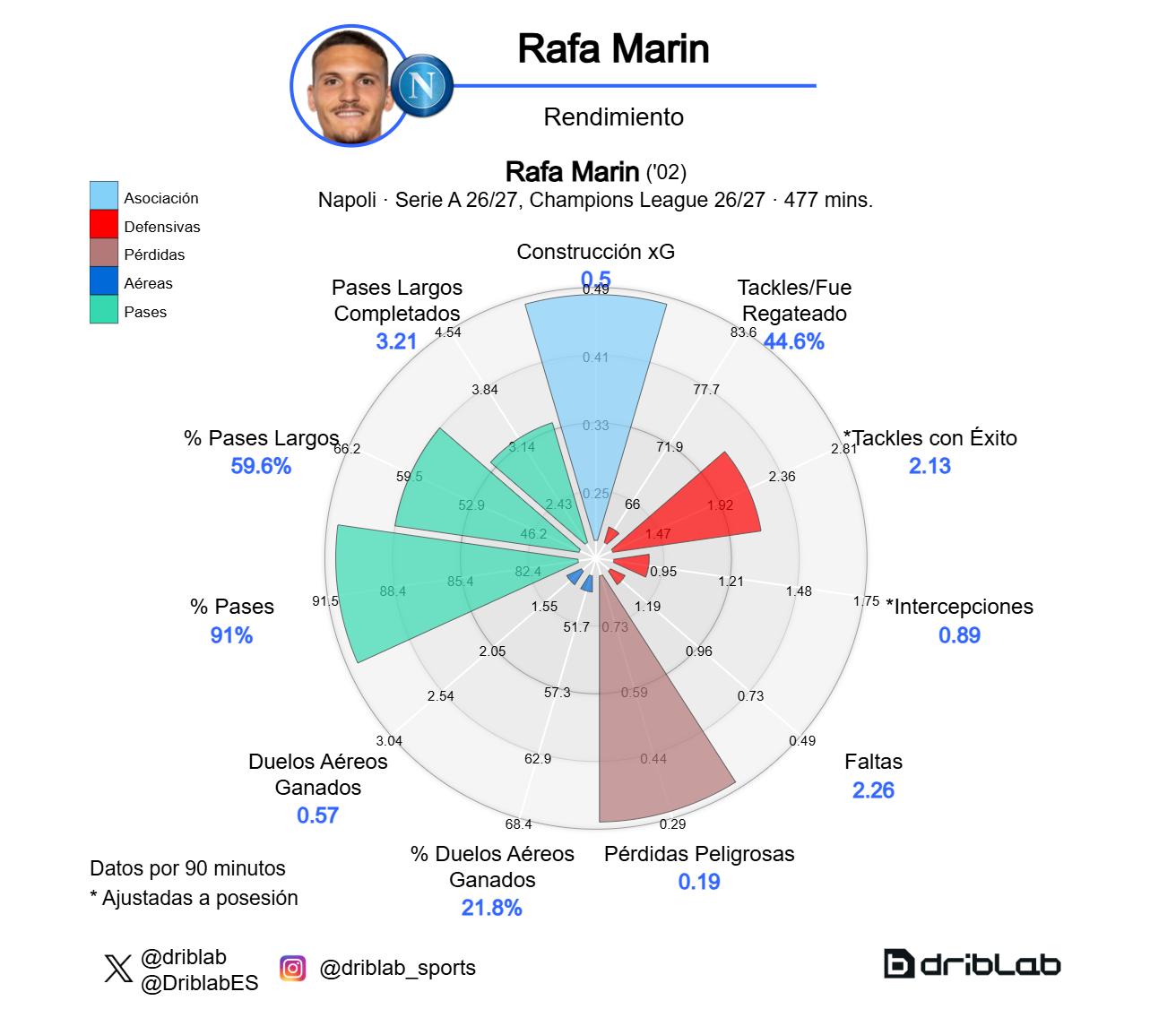 rafa mar237n una gioia per allegri mi sento pi249 forte che mai da Justcalcio.com rafa mar237n una gioia per allegri mi sento pi249 forte che mai