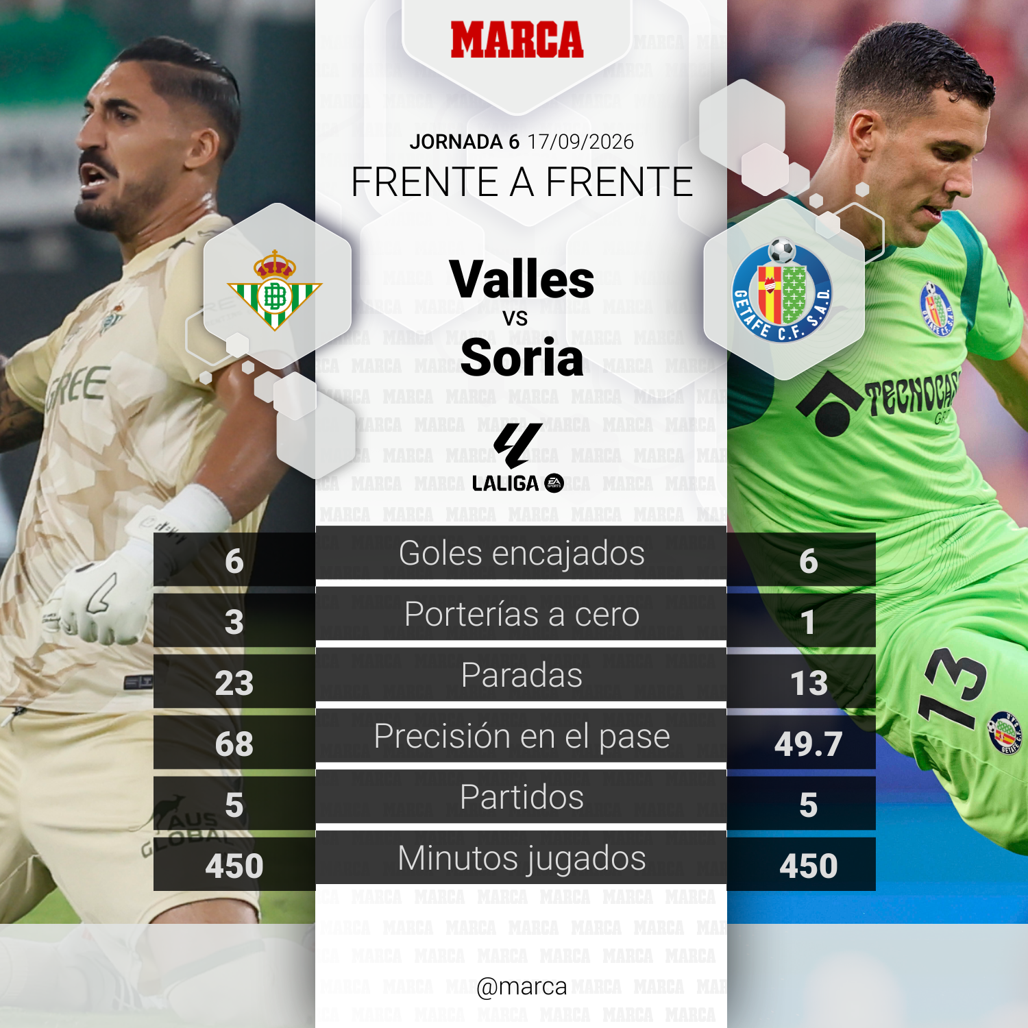 Duelo del partido Betis - Getafe | Valles vs. Soria