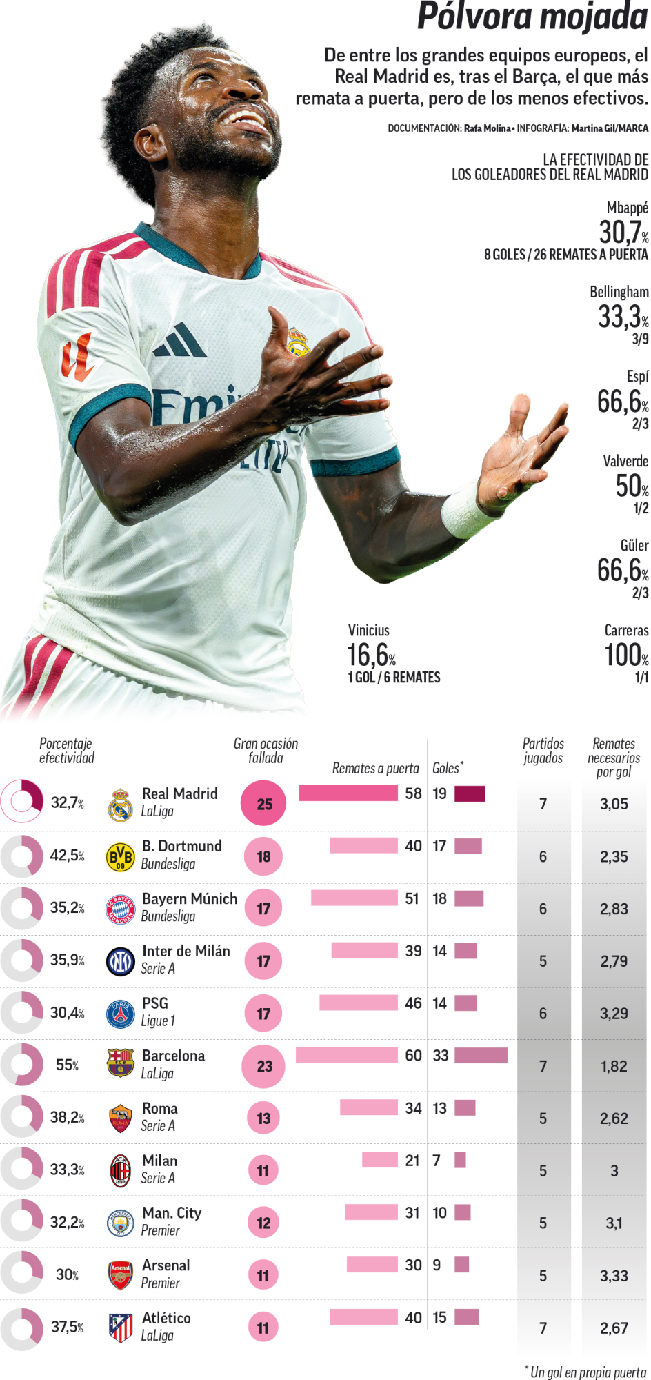 grafico