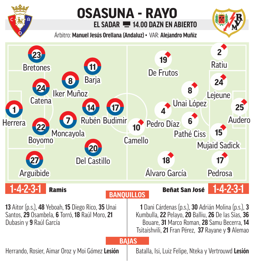 Los posibles onces de Osasuna y Rayo.