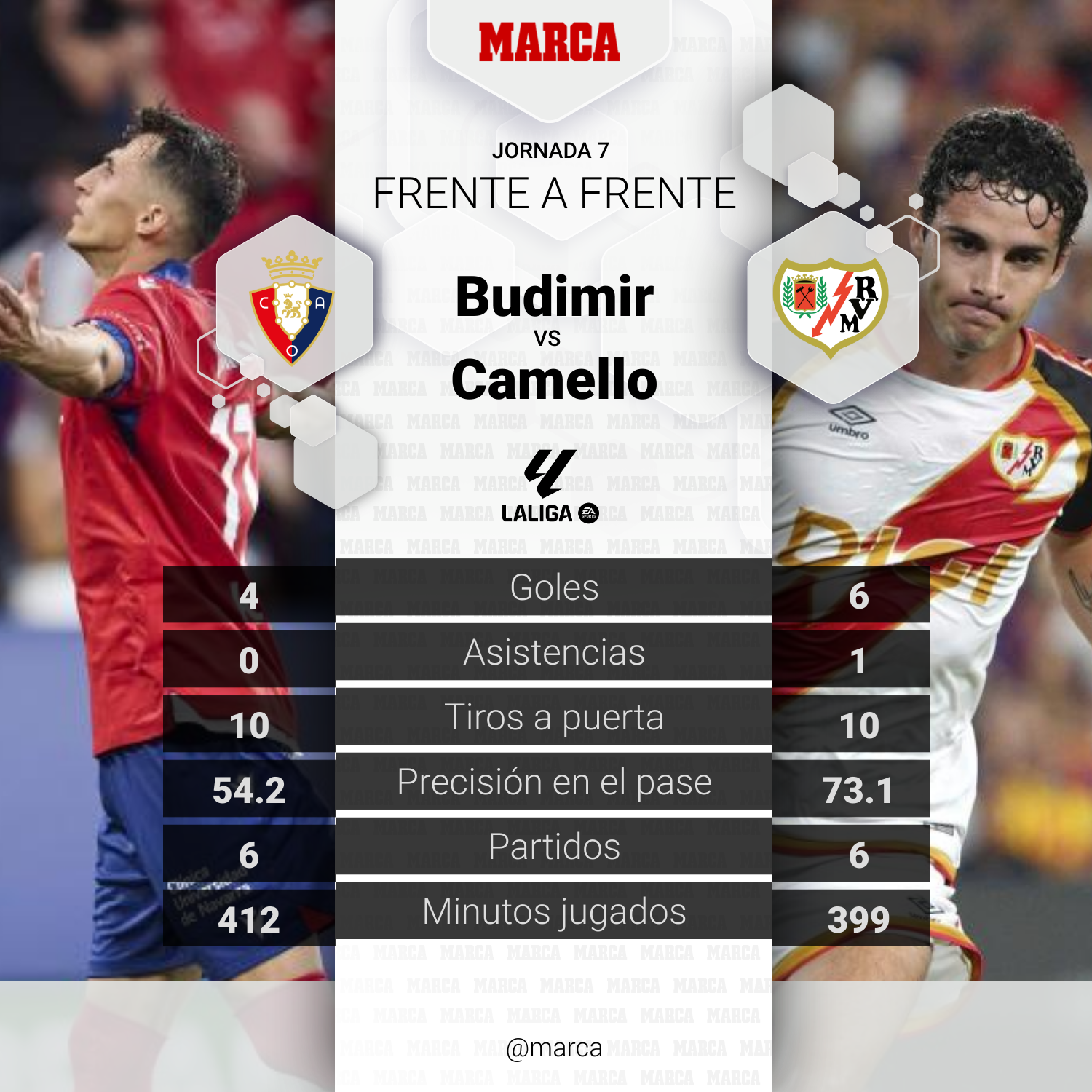 Budimir vs Camello
