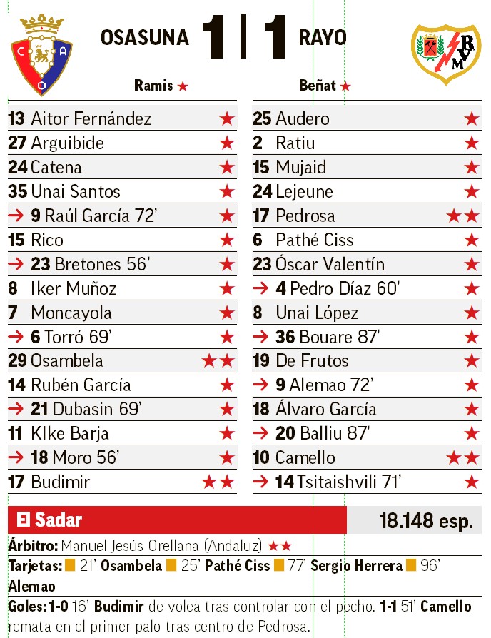 La ficha del partido.