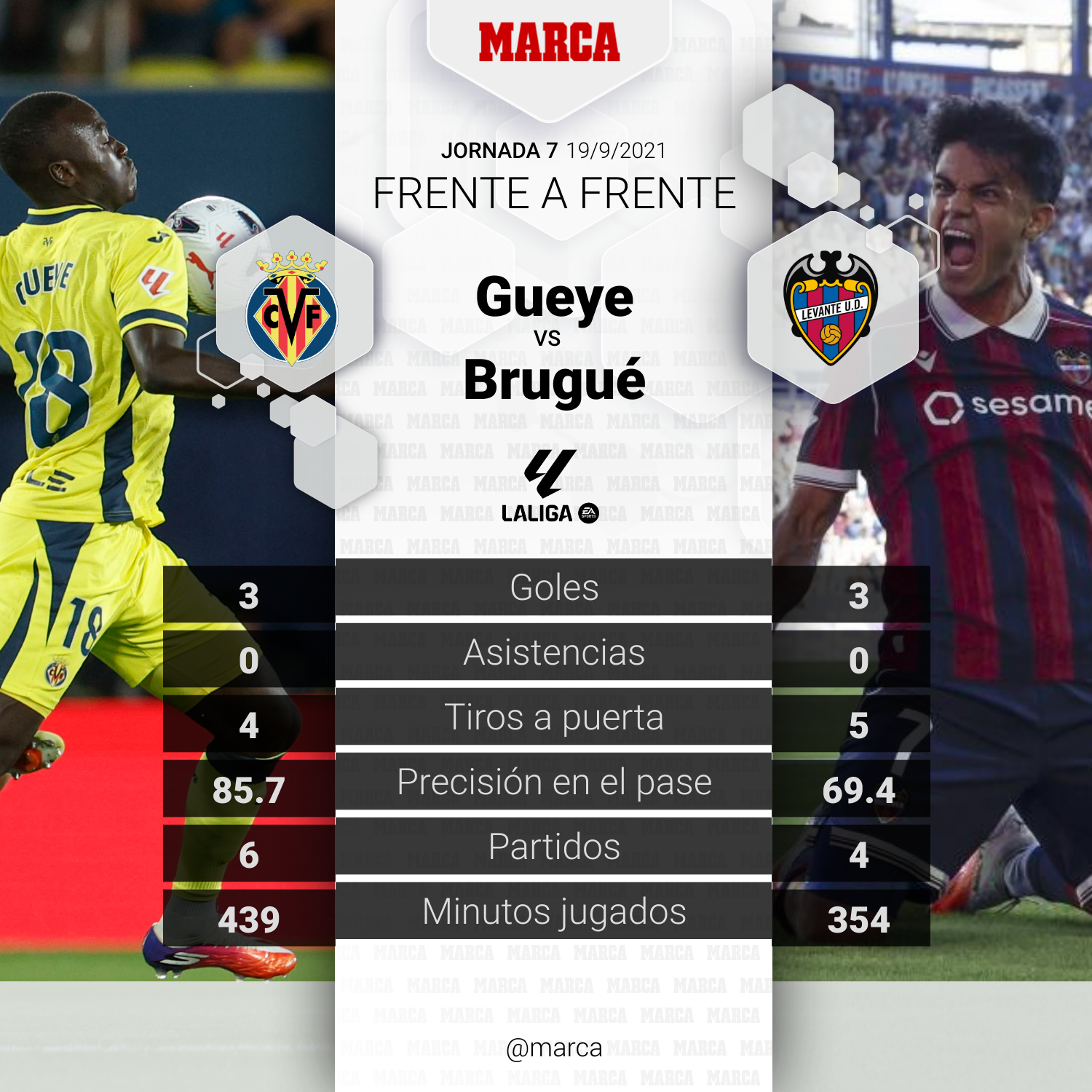 El duelo del partido.