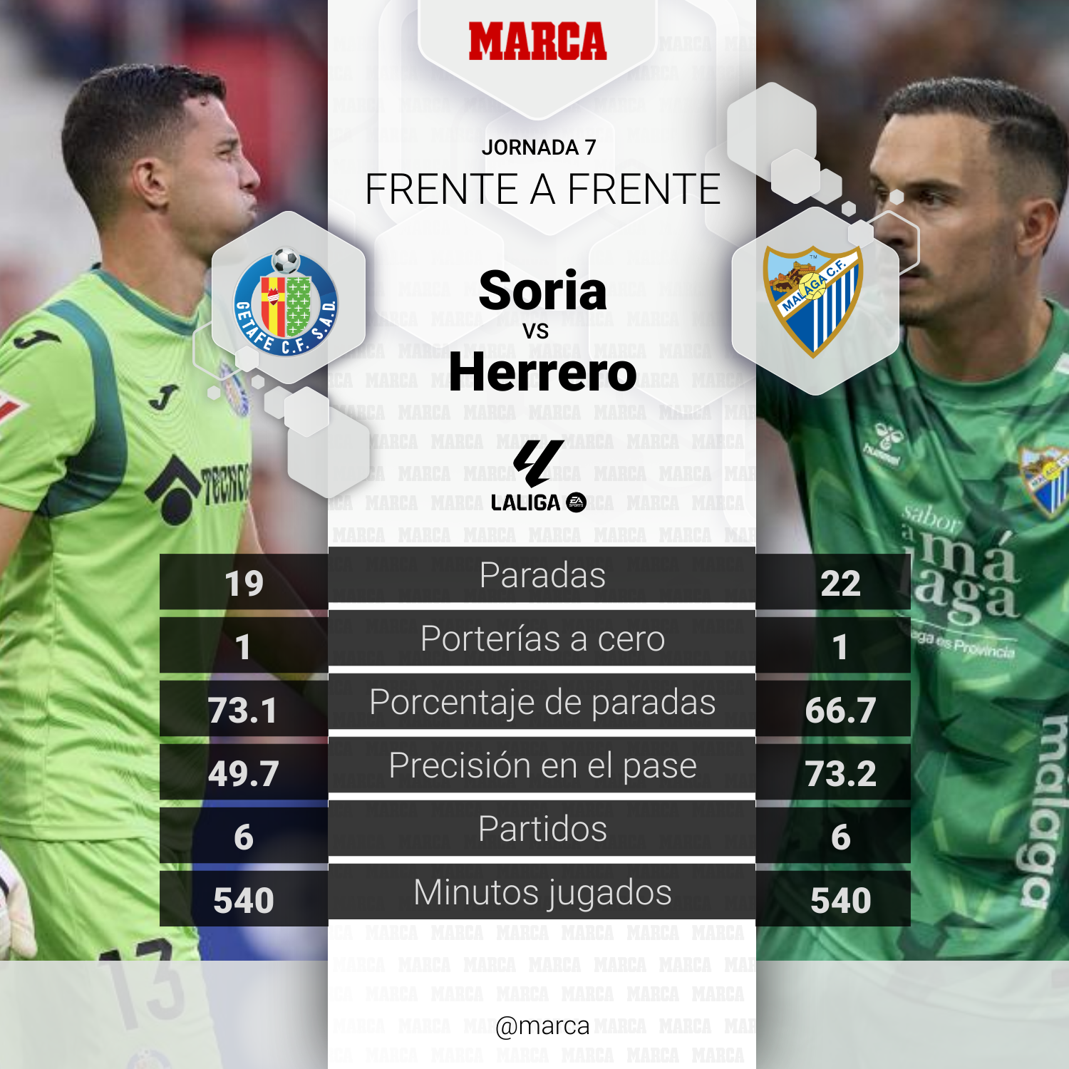 Soria vs Herrero